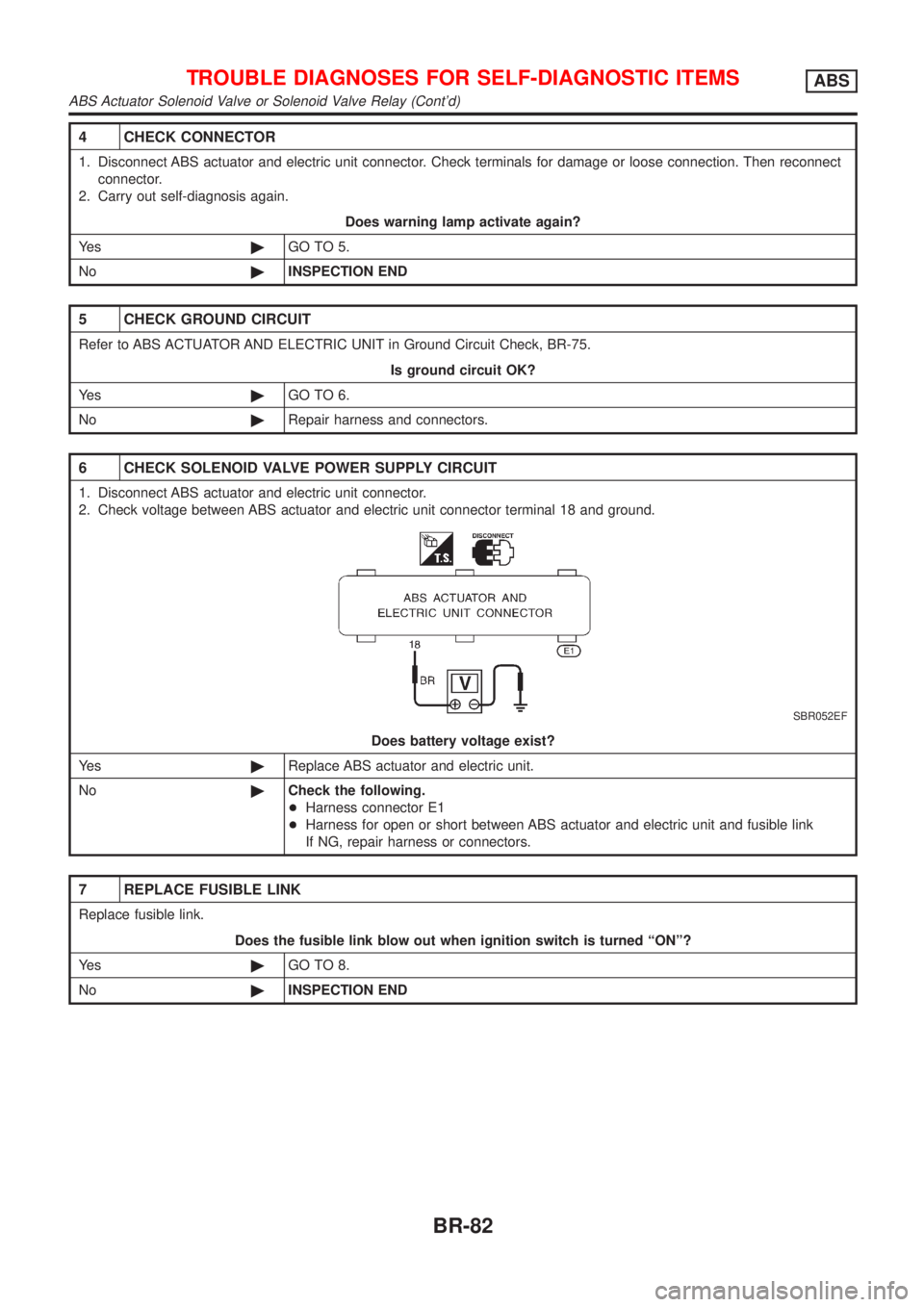 NISSAN ALMERA 2001  Service Manual 4 CHECK CONNECTOR
1. Disconnect ABS actuator and electric unit connector. Check terminals for damage or loose connection. Then reconnect
connector.
2. Carry out self-diagnosis again.
Does warning lamp