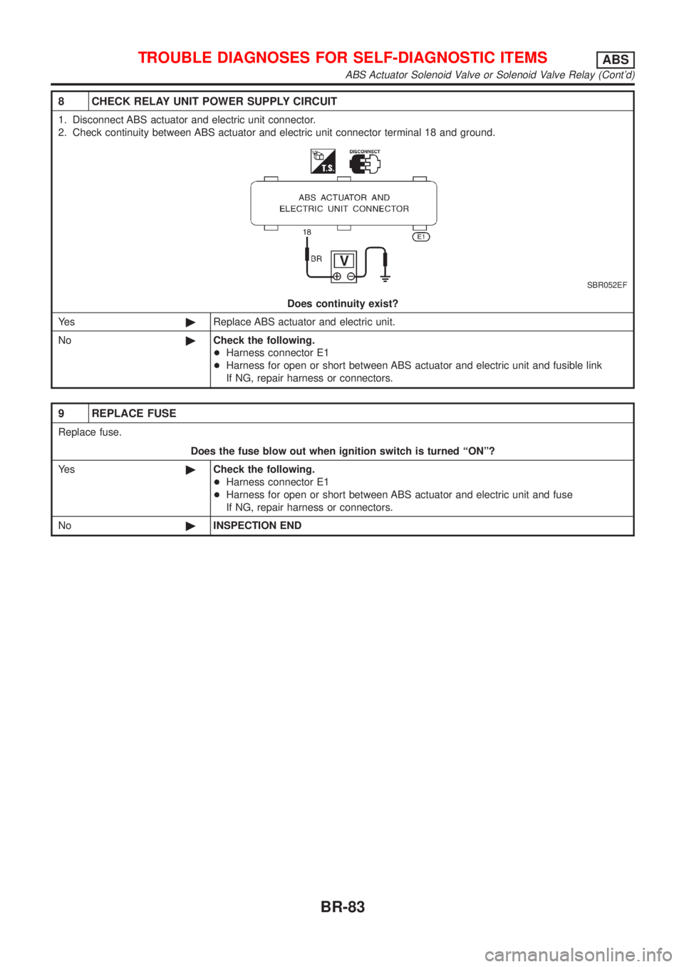 NISSAN ALMERA 2001  Service Manual 8 CHECK RELAY UNIT POWER SUPPLY CIRCUIT
1. Disconnect ABS actuator and electric unit connector.
2. Check continuity between ABS actuator and electric unit connector terminal 18 and ground.
SBR052EF
Do