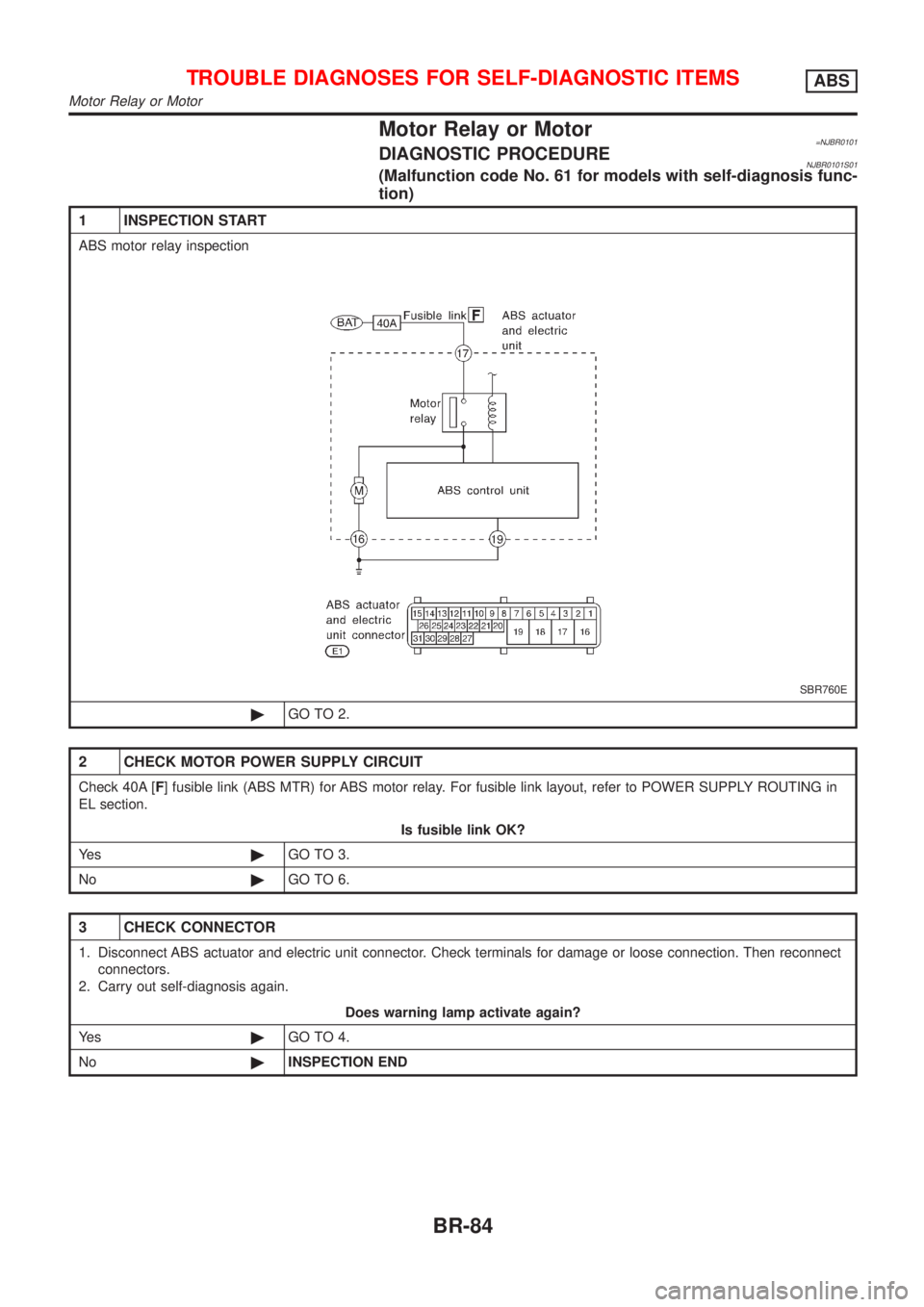 NISSAN ALMERA 2001  Service Manual Motor Relay or Motor=NJBR0101DIAGNOSTIC PROCEDURENJBR0101S01(Malfunction code No. 61 for models with self-diagnosis func-
tion)
1 INSPECTION START
ABS motor relay inspection
SBR760E
©GO TO 2.
2 CHECK