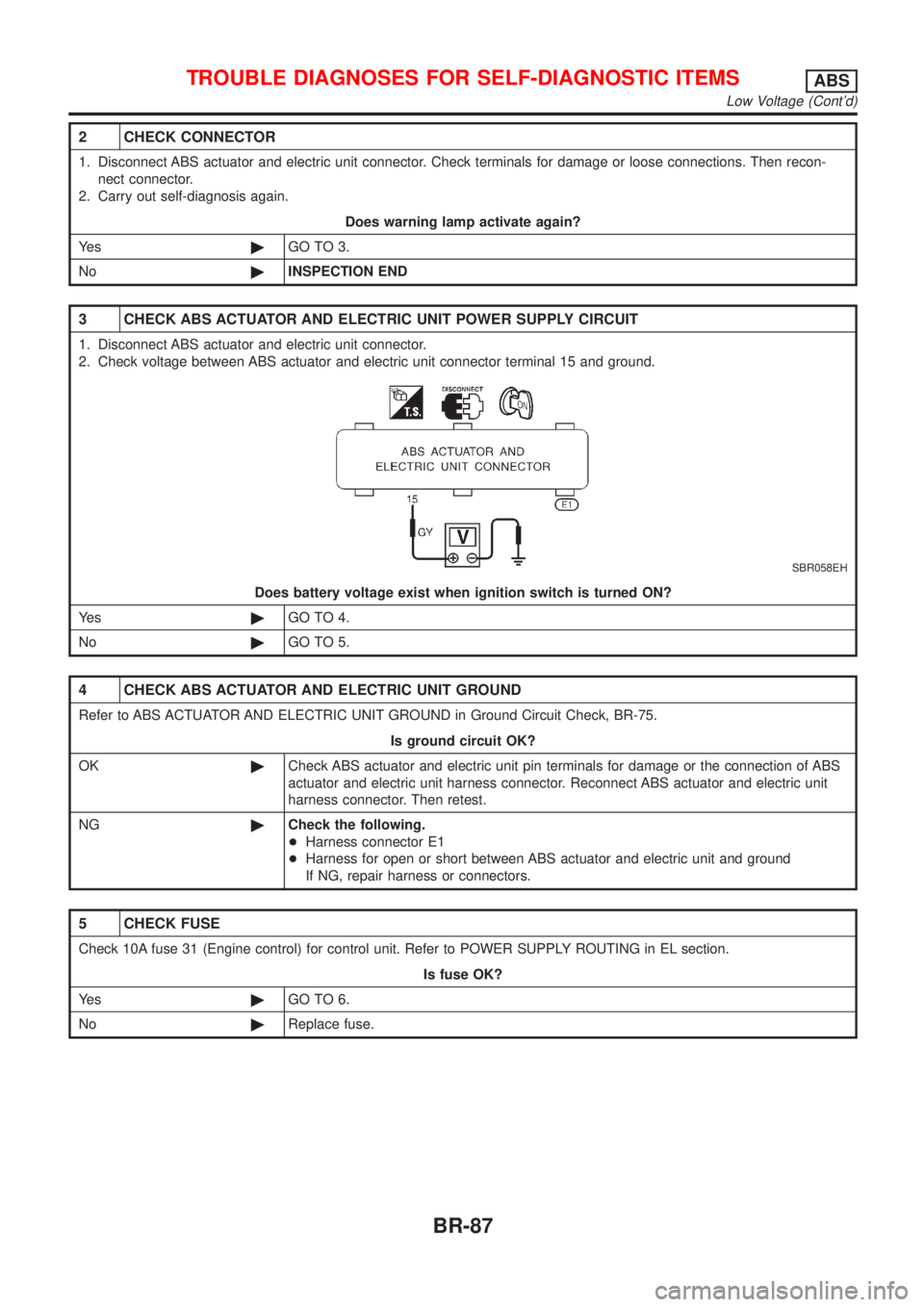 NISSAN ALMERA 2001  Service Manual 2 CHECK CONNECTOR
1. Disconnect ABS actuator and electric unit connector. Check terminals for damage or loose connections. Then recon-
nect connector.
2. Carry out self-diagnosis again.
Does warning l