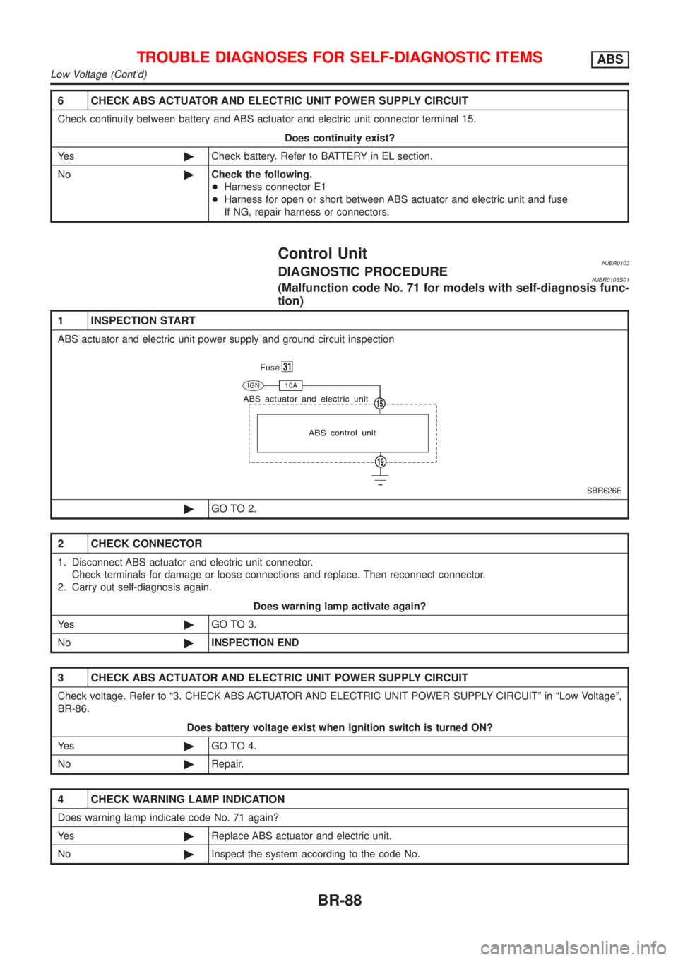 NISSAN ALMERA 2001  Service Manual 6 CHECK ABS ACTUATOR AND ELECTRIC UNIT POWER SUPPLY CIRCUIT
Check continuity between battery and ABS actuator and electric unit connector terminal 15.
Does continuity exist?
Ye s©Check battery. Refer