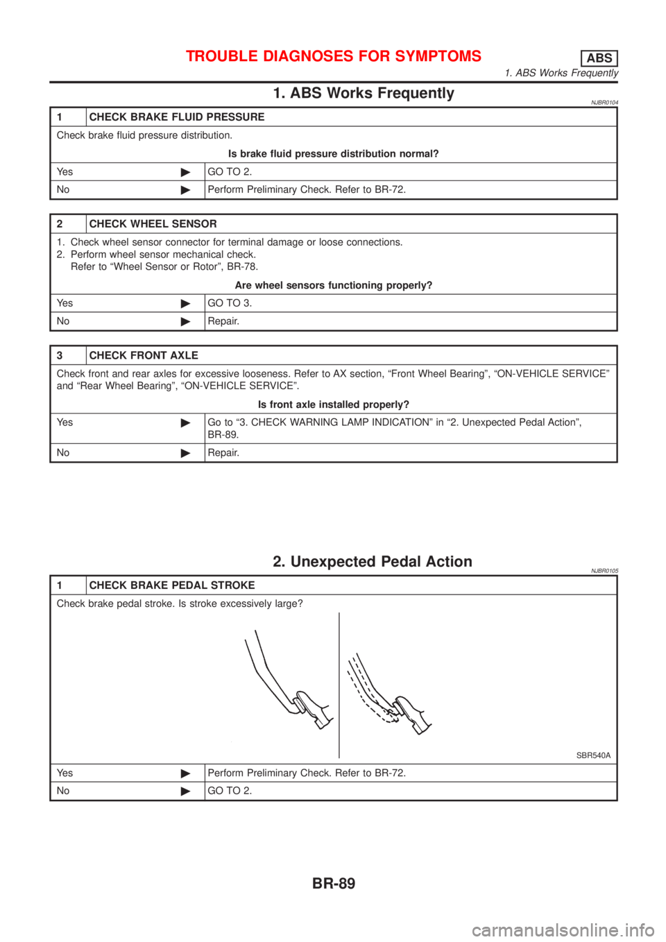 NISSAN ALMERA 2001  Service Manual 1. ABS Works FrequentlyNJBR0104
1 CHECK BRAKE FLUID PRESSURE
Check brake fluid pressure distribution.
Is brake fluid pressure distribution normal?
Ye s©GO TO 2.
No©Perform Preliminary Check. Refer t
