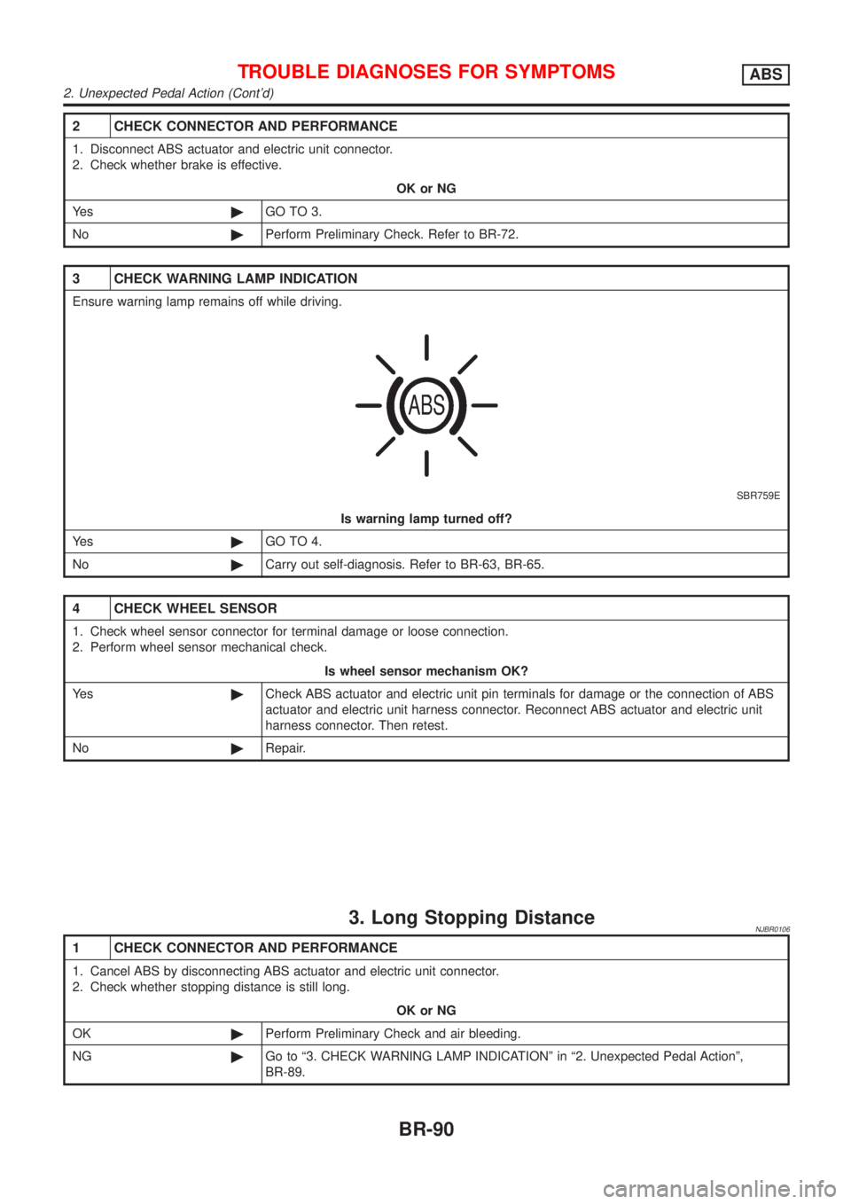NISSAN ALMERA 2001  Service Manual 2 CHECK CONNECTOR AND PERFORMANCE
1. Disconnect ABS actuator and electric unit connector.
2. Check whether brake is effective.
OK or NG
Ye s©GO TO 3.
No©Perform Preliminary Check. Refer to BR-72.
3 
