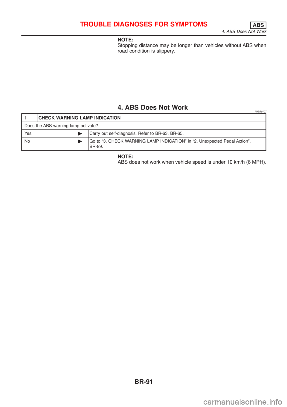 NISSAN ALMERA 2001  Service Manual NOTE:
Stopping distance may be longer than vehicles without ABS when
road condition is slippery.
4. ABS Does Not WorkNJBR0107
1 CHECK WARNING LAMP INDICATION
Does the ABS warning lamp activate?
Ye s©