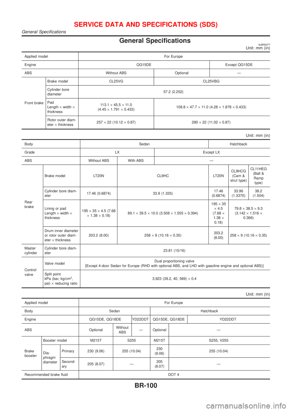 NISSAN ALMERA 2001  Service Manual General SpecificationsNJBR0077Unit: mm (in)
Applied model For Europe
Engine QG15DE Except QG15DE
ABS Without ABS Optional Ð
Front brakeBrake model CL25VG CL25VBG
Cylinder bore
diameter57.2 (2.252)
Pa