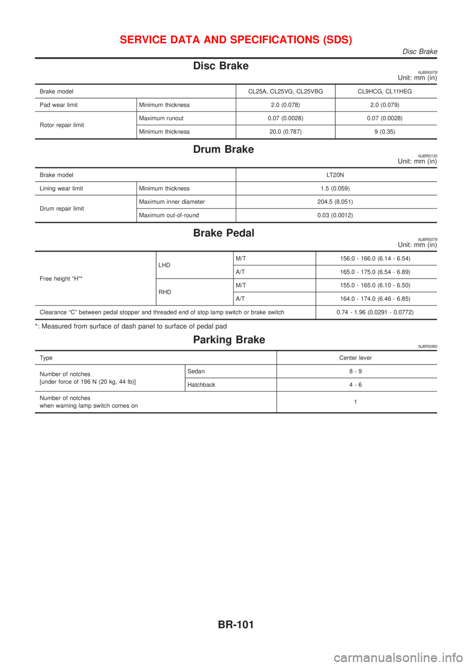 NISSAN ALMERA 2001  Service Manual Disc BrakeNJBR0078Unit: mm (in)
Brake model CL25A, CL25VG, CL25VBG CL9HCG, CL11HEG
Pad wear limit Minimum thickness 2.0 (0.078) 2.0 (0.079)
Rotor repair limitMaximum runout 0.07 (0.0028) 0.07 (0.0028)