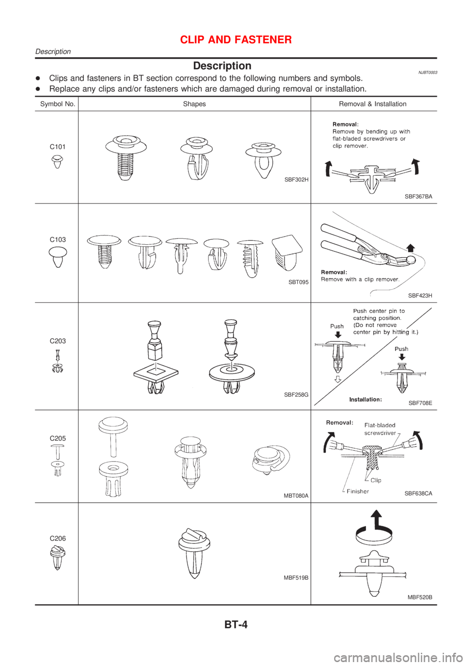 NISSAN ALMERA 2001  Service Manual DescriptionNJBT0003+Clips and fasteners in BT section correspond to the following numbers and symbols.
+Replace any clips and/or fasteners which are damaged during removal or installation.
Symbol No. 