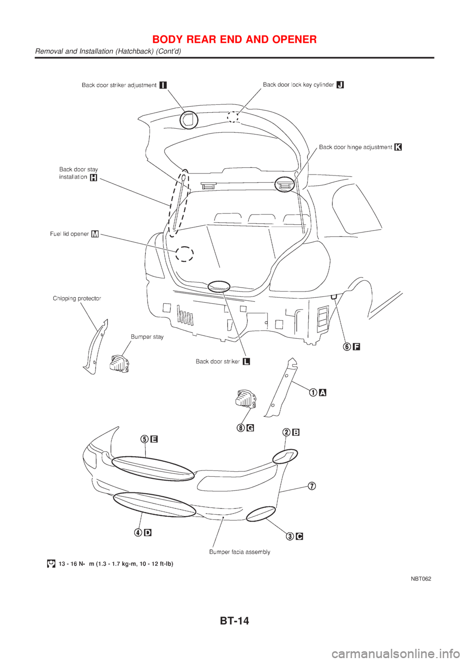 NISSAN ALMERA 2001  Service Manual NBT062
BODY REAR END AND OPENER
Removal and Installation (Hatchback) (Contd)
BT-14 