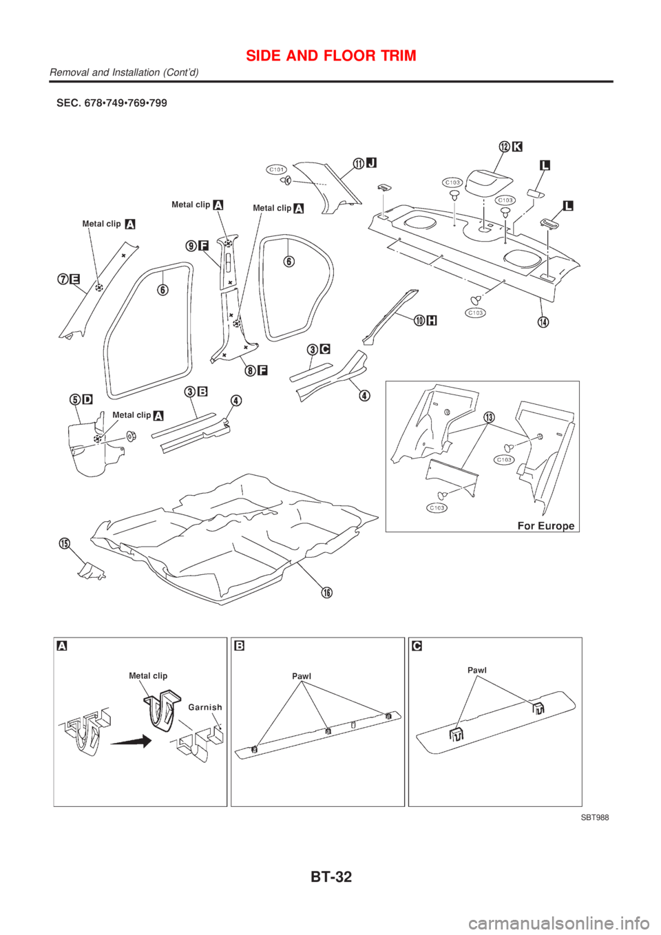 NISSAN ALMERA 2001  Service Manual SBT988
SIDE AND FLOOR TRIM
Removal and Installation (Contd)
BT-32 