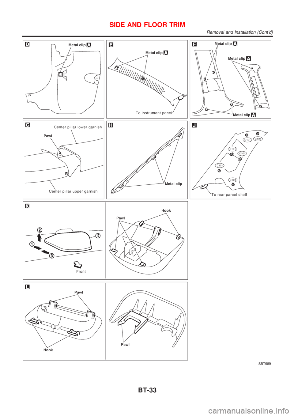 NISSAN ALMERA 2001 Service Manual SBT989
SIDE AND FLOOR TRIM
Removal and Installation (Contd)
BT-33 NISSAN ALMERA 2001 Service Manual SBT989
SIDE AND FLOOR TRIM
Removal and Installation (Contd)
BT-33