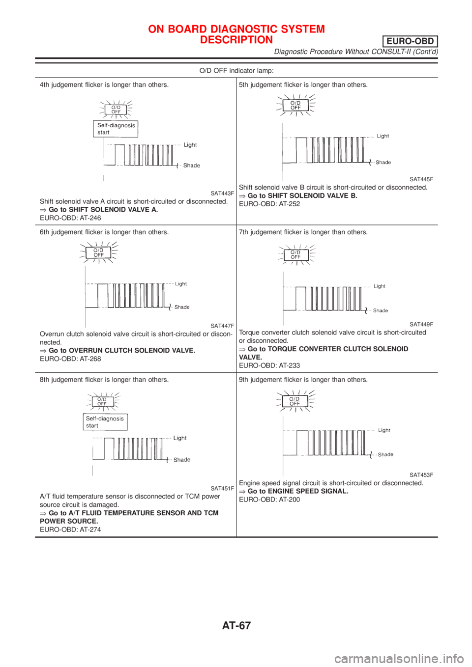 NISSAN ALMERA 2001 Owners Manual O/D OFF indicator lamp:
4th judgement flicker is longer than others.
SAT443F
Shift solenoid valve A circuit is short-circuited or disconnected.
ÞGo to SHIFT SOLENOID VALVE A.
EURO-OBD: AT-2465th judg NISSAN ALMERA 2001 Owners Manual O/D OFF indicator lamp:
4th judgement flicker is longer than others.
SAT443F
Shift solenoid valve A circuit is short-circuited or disconnected.
ÞGo to SHIFT SOLENOID VALVE A.
EURO-OBD: AT-2465th judg