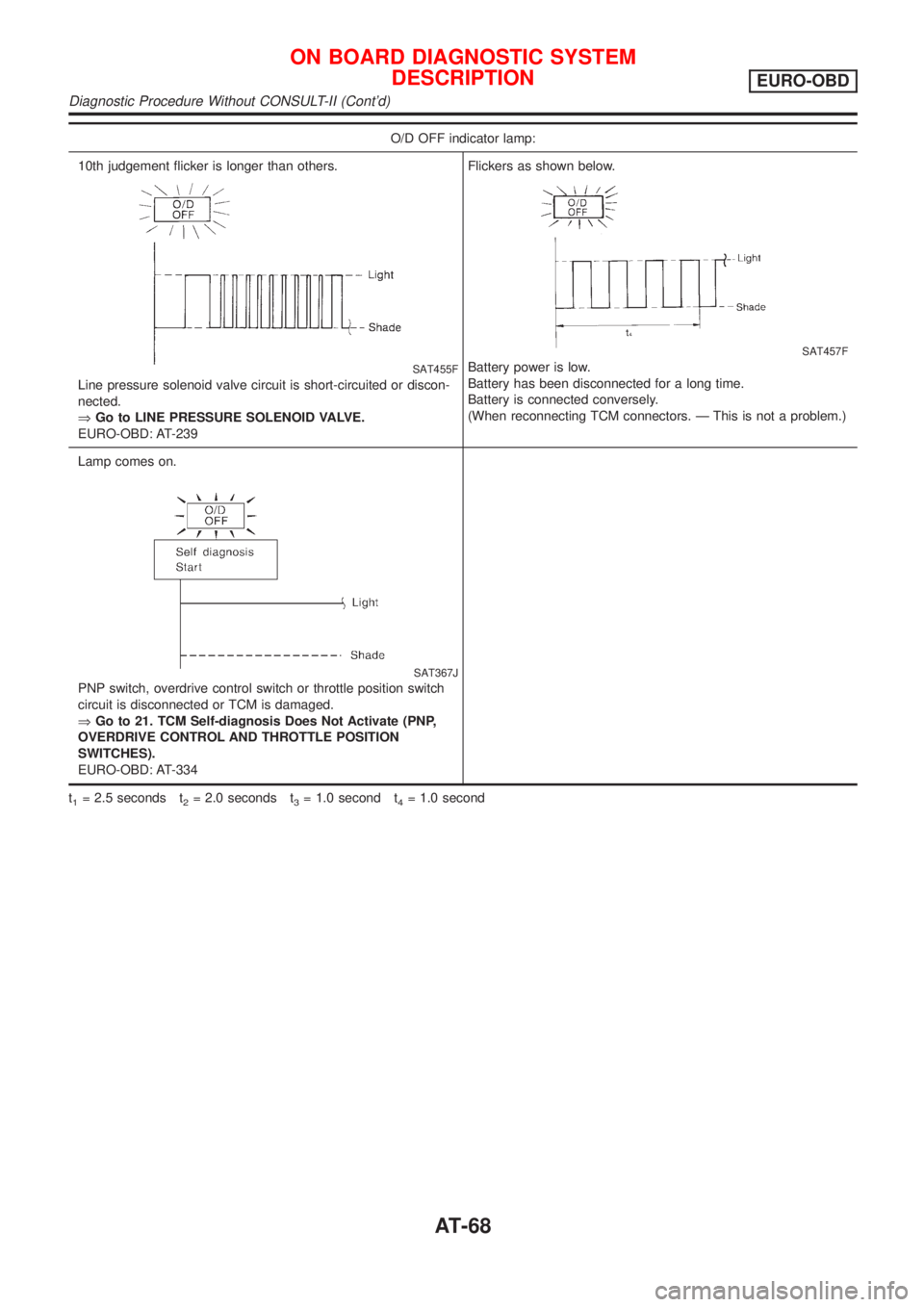 NISSAN ALMERA 2001 Repair Manual O/D OFF indicator lamp:
10th judgement flicker is longer than others.
SAT455F
Line pressure solenoid valve circuit is short-circuited or discon-
nected.
ÞGo to LINE PRESSURE SOLENOID VALVE.
EURO-OBD: NISSAN ALMERA 2001 Repair Manual O/D OFF indicator lamp:
10th judgement flicker is longer than others.
SAT455F
Line pressure solenoid valve circuit is short-circuited or discon-
nected.
ÞGo to LINE PRESSURE SOLENOID VALVE.
EURO-OBD: