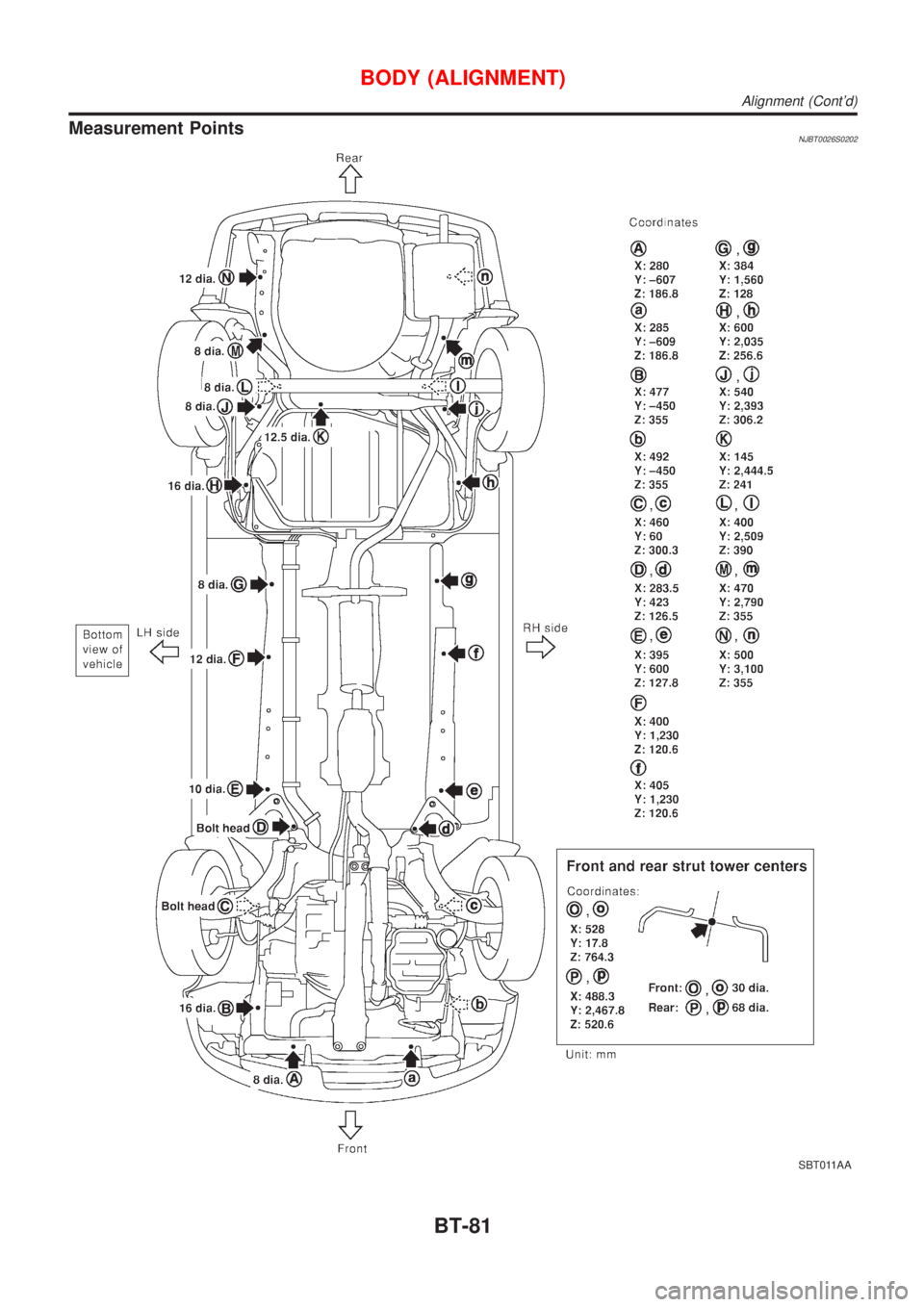 NISSAN ALMERA 2001 Service Manual Measurement PointsNJBT0026S0202
SBT011AA
BODY (ALIGNMENT)
Alignment (Contd)
BT-81 NISSAN ALMERA 2001 Service Manual Measurement PointsNJBT0026S0202
SBT011AA
BODY (ALIGNMENT)
Alignment (Contd)
BT-81