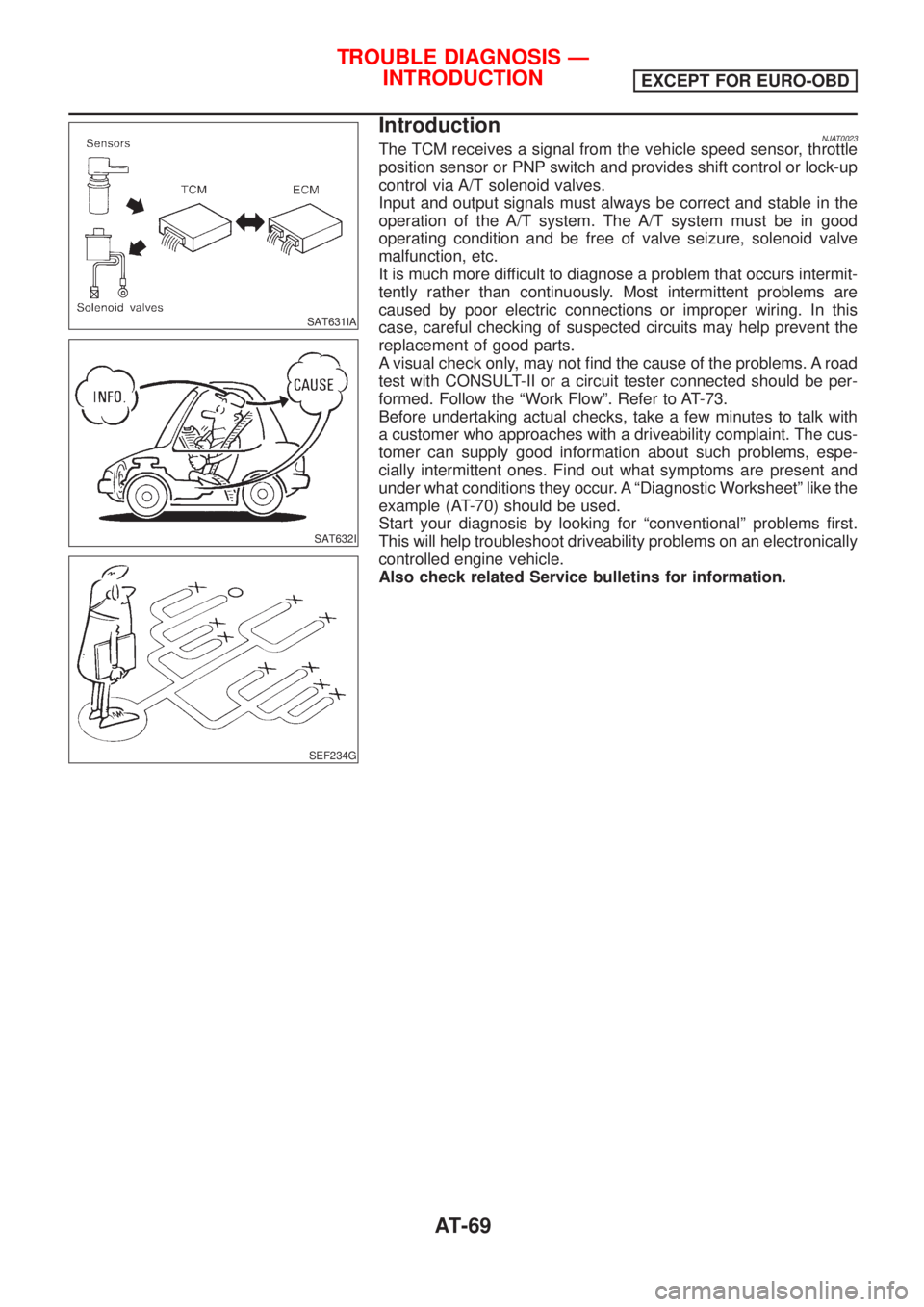NISSAN ALMERA 2001  Service Manual SAT631IA
SAT632I
SEF234G
IntroductionNJAT0023The TCM receives a signal from the vehicle speed sensor, throttle
position sensor or PNP switch and provides shift control or lock-up
control via A/T solen