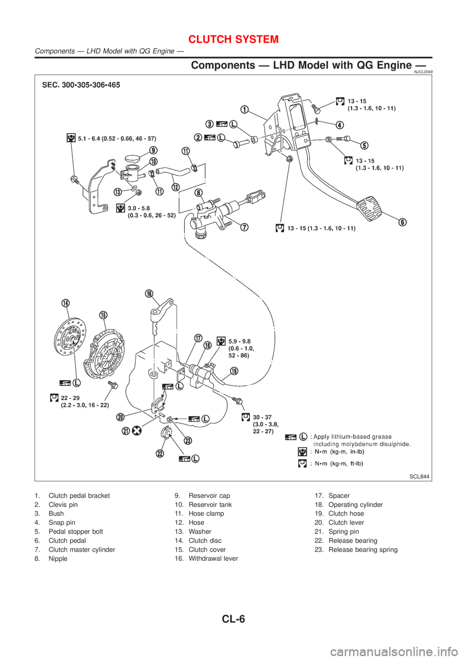 NISSAN ALMERA 2001 Service Manual Components Ð LHD Model with QG Engine ÐNJCL0048
SCL844
1. Clutch pedal bracket
2. Clevis pin
3. Bush
4. Snap pin
5. Pedal stopper bolt
6. Clutch pedal
7. Clutch master cylinder
8. Nipple9. Reservoir NISSAN ALMERA 2001 Service Manual Components Ð LHD Model with QG Engine ÐNJCL0048
SCL844
1. Clutch pedal bracket
2. Clevis pin
3. Bush
4. Snap pin
5. Pedal stopper bolt
6. Clutch pedal
7. Clutch master cylinder
8. Nipple9. Reservoir