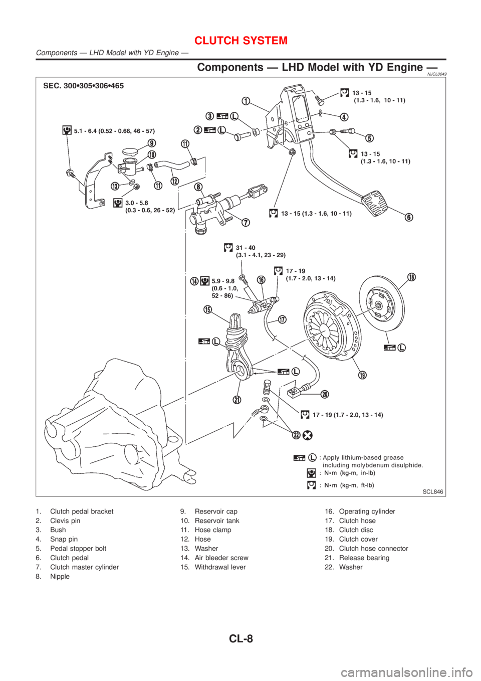 NISSAN ALMERA 2001 Service Manual Components Ð LHD Model with YD Engine ÐNJCL0049
SCL846
1. Clutch pedal bracket
2. Clevis pin
3. Bush
4. Snap pin
5. Pedal stopper bolt
6. Clutch pedal
7. Clutch master cylinder
8. Nipple9. Reservoir NISSAN ALMERA 2001 Service Manual Components Ð LHD Model with YD Engine ÐNJCL0049
SCL846
1. Clutch pedal bracket
2. Clevis pin
3. Bush
4. Snap pin
5. Pedal stopper bolt
6. Clutch pedal
7. Clutch master cylinder
8. Nipple9. Reservoir