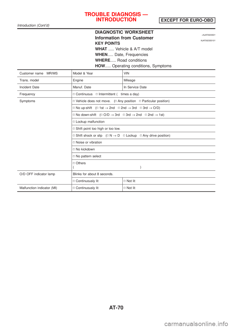 NISSAN ALMERA 2001 Manual PDF DIAGNOSTIC WORKSHEET=NJAT0023S01Information from CustomerNJAT0023S0101KEY POINTS
WHAT..... Vehicle & A/T model
WHEN..... Date, Frequencies
WHERE..... Road conditions
HOW..... Operating conditions, Sym NISSAN ALMERA 2001 Manual PDF DIAGNOSTIC WORKSHEET=NJAT0023S01Information from CustomerNJAT0023S0101KEY POINTS
WHAT..... Vehicle & A/T model
WHEN..... Date, Frequencies
WHERE..... Road conditions
HOW..... Operating conditions, Sym