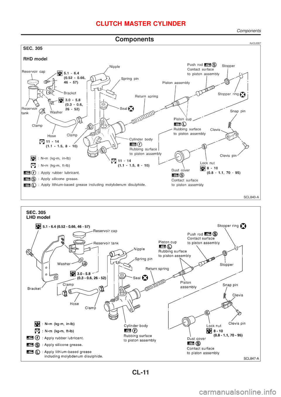 NISSAN ALMERA 2001 Service Manual ComponentsNJCL0007
SCL840-A
SCL847-A
CLUTCH MASTER CYLINDER
Components
CL-11 NISSAN ALMERA 2001 Service Manual ComponentsNJCL0007
SCL840-A
SCL847-A
CLUTCH MASTER CYLINDER
Components
CL-11