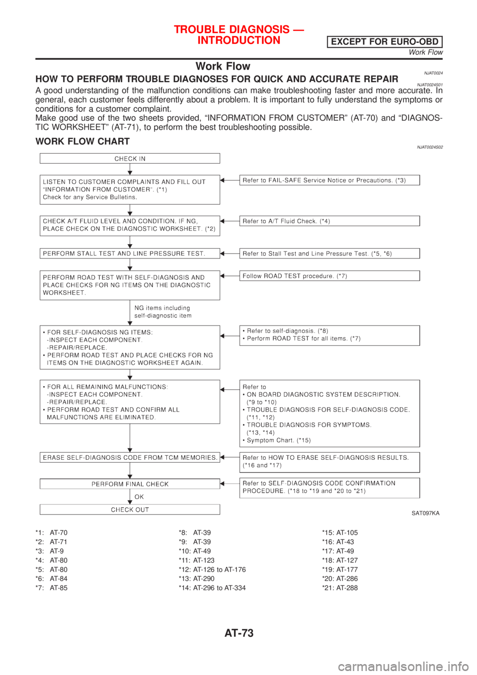 NISSAN ALMERA 2001 Manual PDF Work FlowNJAT0024HOW TO PERFORM TROUBLE DIAGNOSES FOR QUICK AND ACCURATE REPAIRNJAT0024S01A good understanding of the malfunction conditions can make troubleshooting faster and more accurate. In
gener NISSAN ALMERA 2001 Manual PDF Work FlowNJAT0024HOW TO PERFORM TROUBLE DIAGNOSES FOR QUICK AND ACCURATE REPAIRNJAT0024S01A good understanding of the malfunction conditions can make troubleshooting faster and more accurate. In
gener