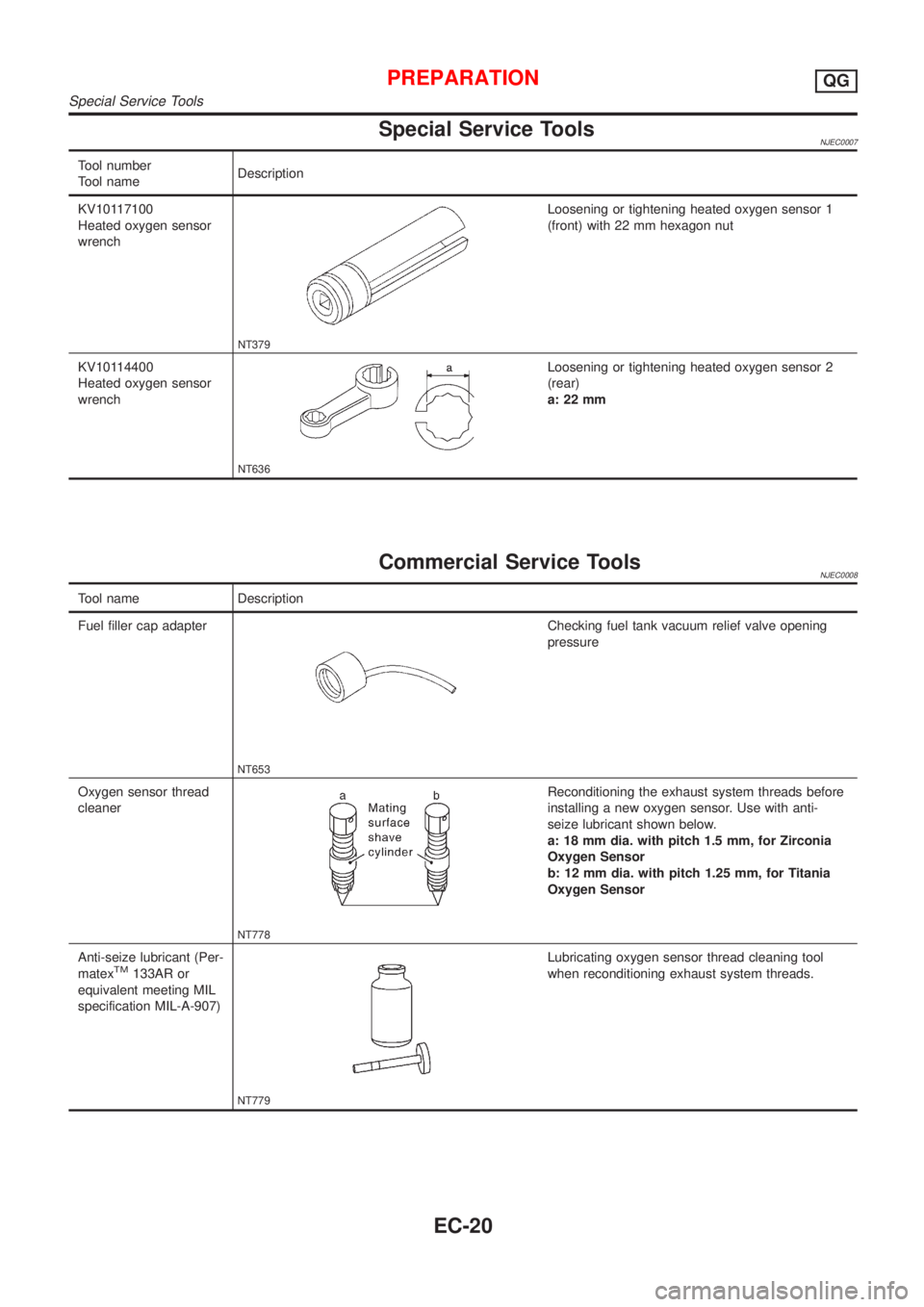 NISSAN ALMERA 2001  Service Manual Special Service ToolsNJEC0007
Tool number
Tool nameDescription
KV10117100
Heated oxygen sensor
wrench
NT379
Loosening or tightening heated oxygen sensor 1
(front) with 22 mm hexagon nut
KV10114400
Hea