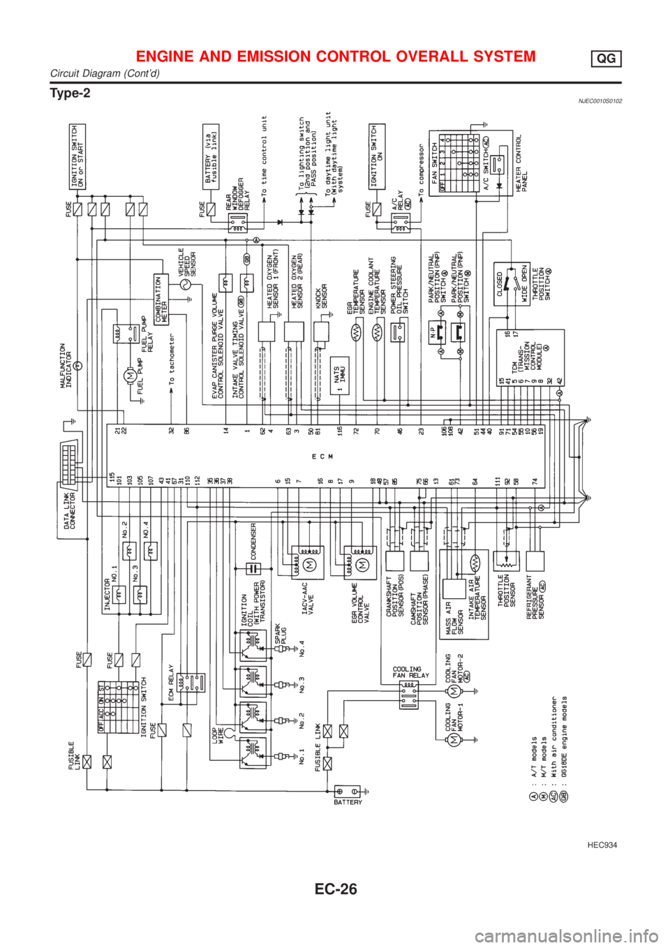 NISSAN ALMERA 2001  Service Manual Type-2NJEC0010S0102
HEC934
ENGINE AND EMISSION CONTROL OVERALL SYSTEMQG
Circuit Diagram (Contd)
EC-26 