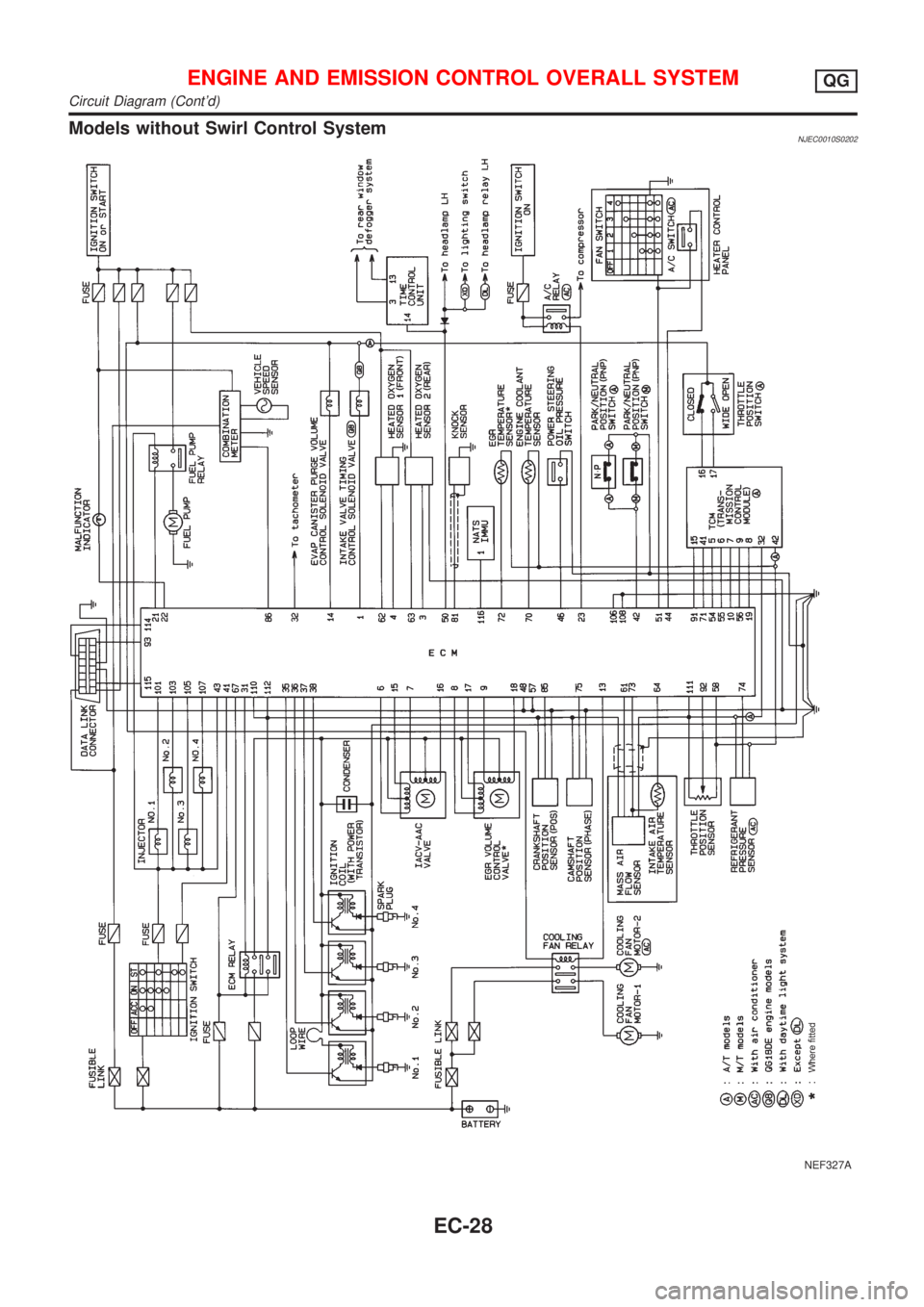 NISSAN ALMERA 2001 Service Manual Models without Swirl Control SystemNJEC0010S0202
NEF327A
ENGINE AND EMISSION CONTROL OVERALL SYSTEMQG
Circuit Diagram (Contd)
EC-28 NISSAN ALMERA 2001 Service Manual Models without Swirl Control SystemNJEC0010S0202
NEF327A
ENGINE AND EMISSION CONTROL OVERALL SYSTEMQG
Circuit Diagram (Contd)
EC-28