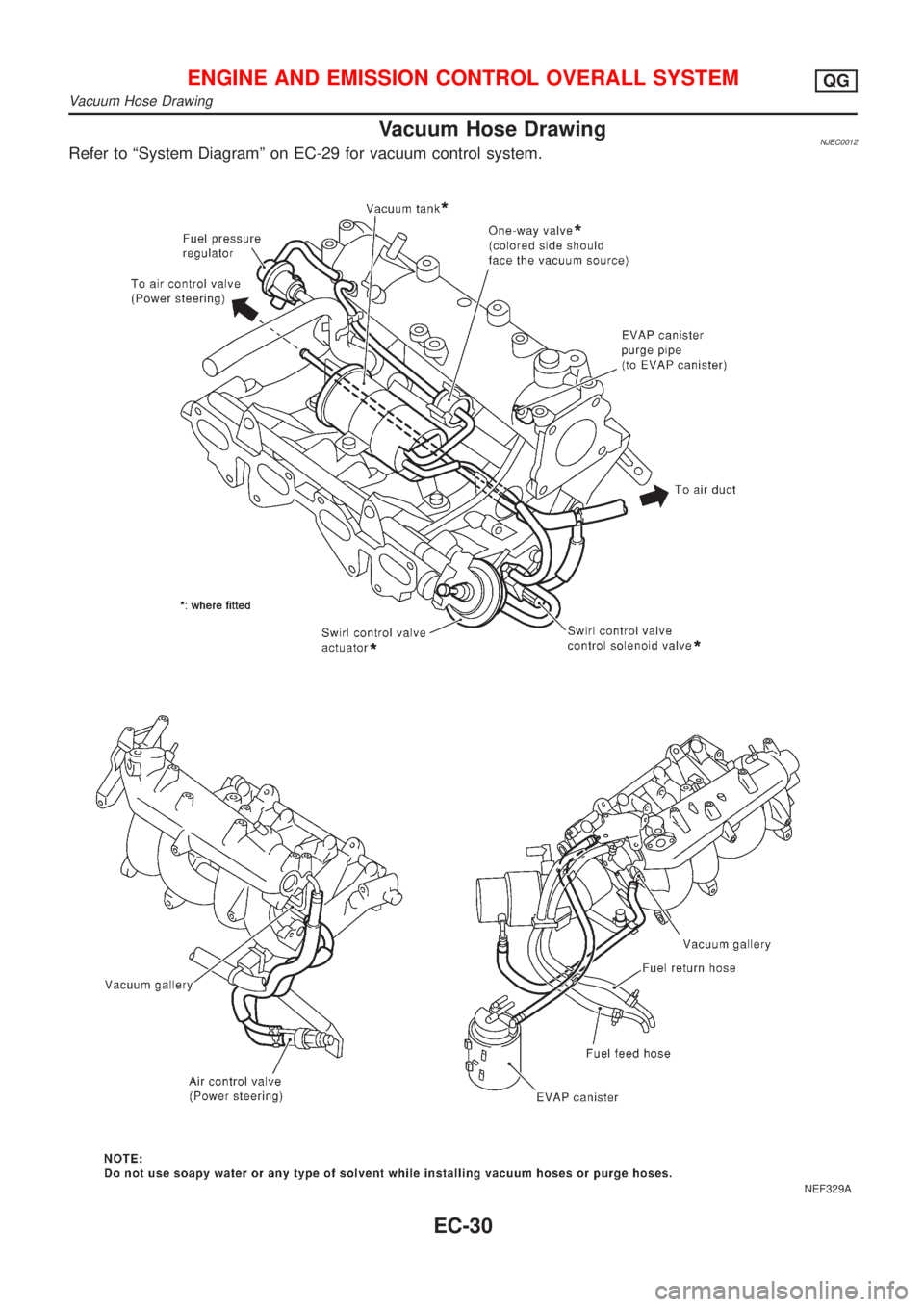 NISSAN ALMERA 2001 Service Manual Vacuum Hose DrawingNJEC0012Refer to ªSystem Diagramº on EC-29 for vacuum control system.
NEF329A
ENGINE AND EMISSION CONTROL OVERALL SYSTEMQG
Vacuum Hose Drawing
EC-30 NISSAN ALMERA 2001 Service Manual Vacuum Hose DrawingNJEC0012Refer to ªSystem Diagramº on EC-29 for vacuum control system.
NEF329A
ENGINE AND EMISSION CONTROL OVERALL SYSTEMQG
Vacuum Hose Drawing
EC-30