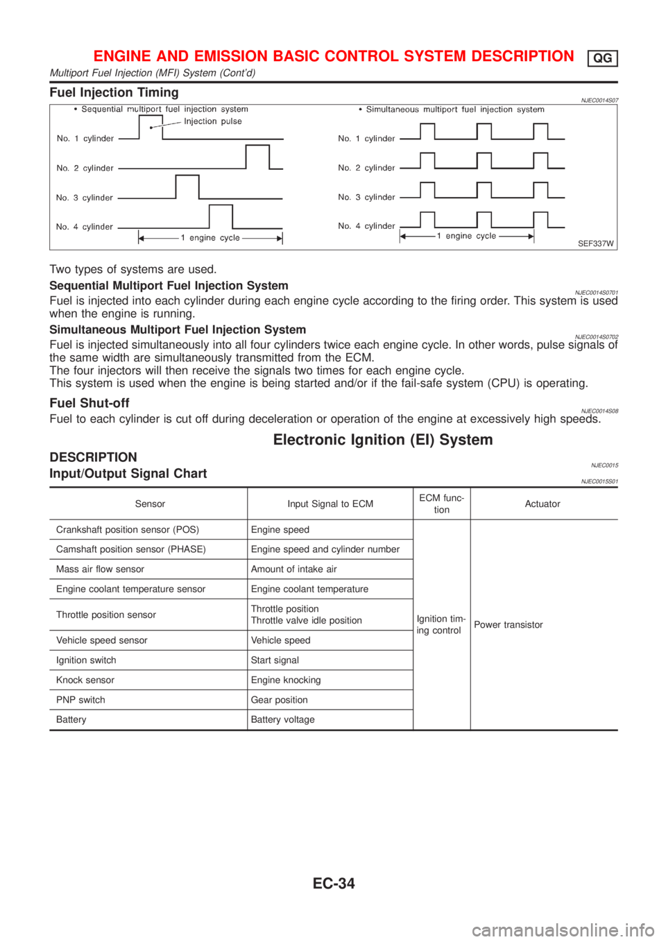 NISSAN ALMERA 2001 Service Manual Fuel Injection TimingNJEC0014S07
SEF337W
Two types of systems are used.
Sequential Multiport Fuel Injection System
NJEC0014S0701Fuel is injected into each cylinder during each engine cycle according t NISSAN ALMERA 2001 Service Manual Fuel Injection TimingNJEC0014S07
SEF337W
Two types of systems are used.
Sequential Multiport Fuel Injection System
NJEC0014S0701Fuel is injected into each cylinder during each engine cycle according t