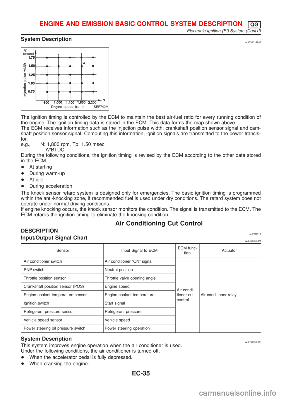 NISSAN ALMERA 2001 Service Manual System DescriptionNJEC0015S02
SEF742M
The ignition timing is controlled by the ECM to maintain the best air-fuel ratio for every running condition of
the engine. The ignition timing data is stored in NISSAN ALMERA 2001 Service Manual System DescriptionNJEC0015S02
SEF742M
The ignition timing is controlled by the ECM to maintain the best air-fuel ratio for every running condition of
the engine. The ignition timing data is stored in