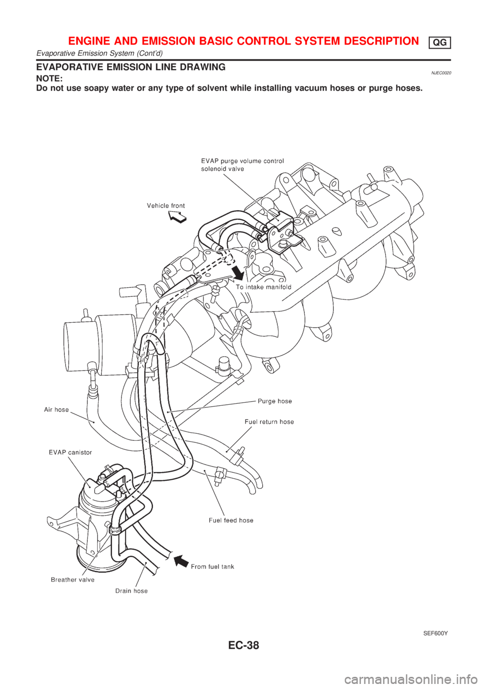 NISSAN ALMERA 2001 Service Manual EVAPORATIVE EMISSION LINE DRAWINGNJEC0020NOTE:
Do not use soapy water or any type of solvent while installing vacuum hoses or purge hoses.
SEF600Y
ENGINE AND EMISSION BASIC CONTROL SYSTEM DESCRIPTIONQ NISSAN ALMERA 2001 Service Manual EVAPORATIVE EMISSION LINE DRAWINGNJEC0020NOTE:
Do not use soapy water or any type of solvent while installing vacuum hoses or purge hoses.
SEF600Y
ENGINE AND EMISSION BASIC CONTROL SYSTEM DESCRIPTIONQ