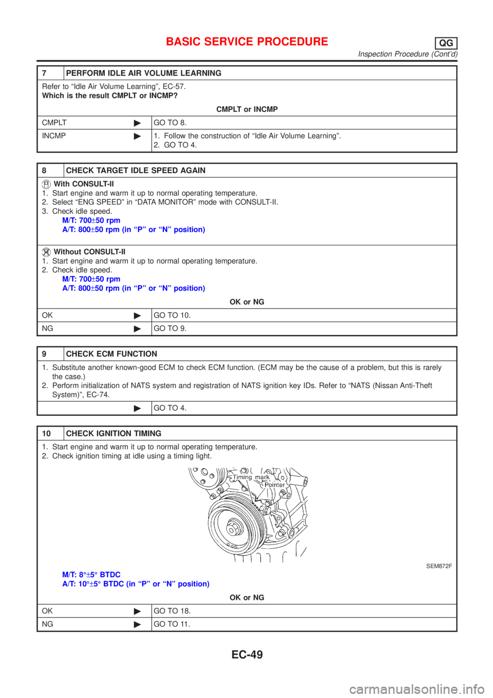 NISSAN ALMERA 2001 Service Manual 7 PERFORM IDLE AIR VOLUME LEARNING
Refer to ªIdle Air Volume Learningº, EC-57.
Which is the result CMPLT or INCMP?
CMPLT or INCMP
CMPLT©GO TO 8.
INCMP©1. Follow the construction of ªIdle Air Volu NISSAN ALMERA 2001 Service Manual 7 PERFORM IDLE AIR VOLUME LEARNING
Refer to ªIdle Air Volume Learningº, EC-57.
Which is the result CMPLT or INCMP?
CMPLT or INCMP
CMPLT©GO TO 8.
INCMP©1. Follow the construction of ªIdle Air Volu