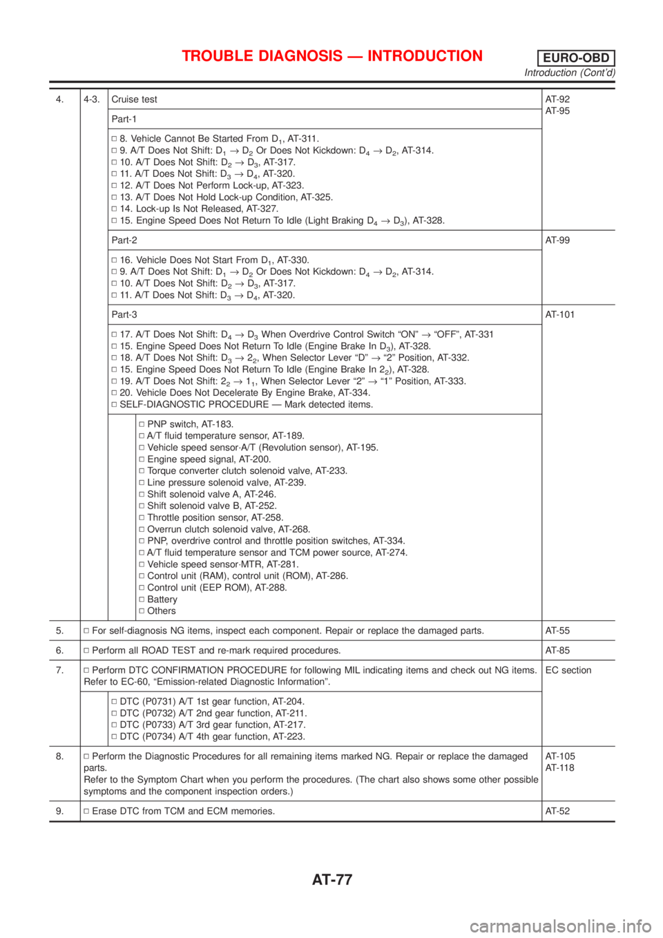 NISSAN ALMERA 2001 Owners Manual 4. 4-3. Cruise testAT-92
AT-95
Part-1
N8. Vehicle Cannot Be Started From D
1, AT-311.
N9. A/T Does Not Shift: D
1®D2Or Does Not Kickdown: D4®D2, AT-314.
N10. A/T Does Not Shift: D
2®D3, AT-317.
N11 NISSAN ALMERA 2001 Owners Manual 4. 4-3. Cruise testAT-92
AT-95
Part-1
N8. Vehicle Cannot Be Started From D
1, AT-311.
N9. A/T Does Not Shift: D
1®D2Or Does Not Kickdown: D4®D2, AT-314.
N10. A/T Does Not Shift: D
2®D3, AT-317.
N11
