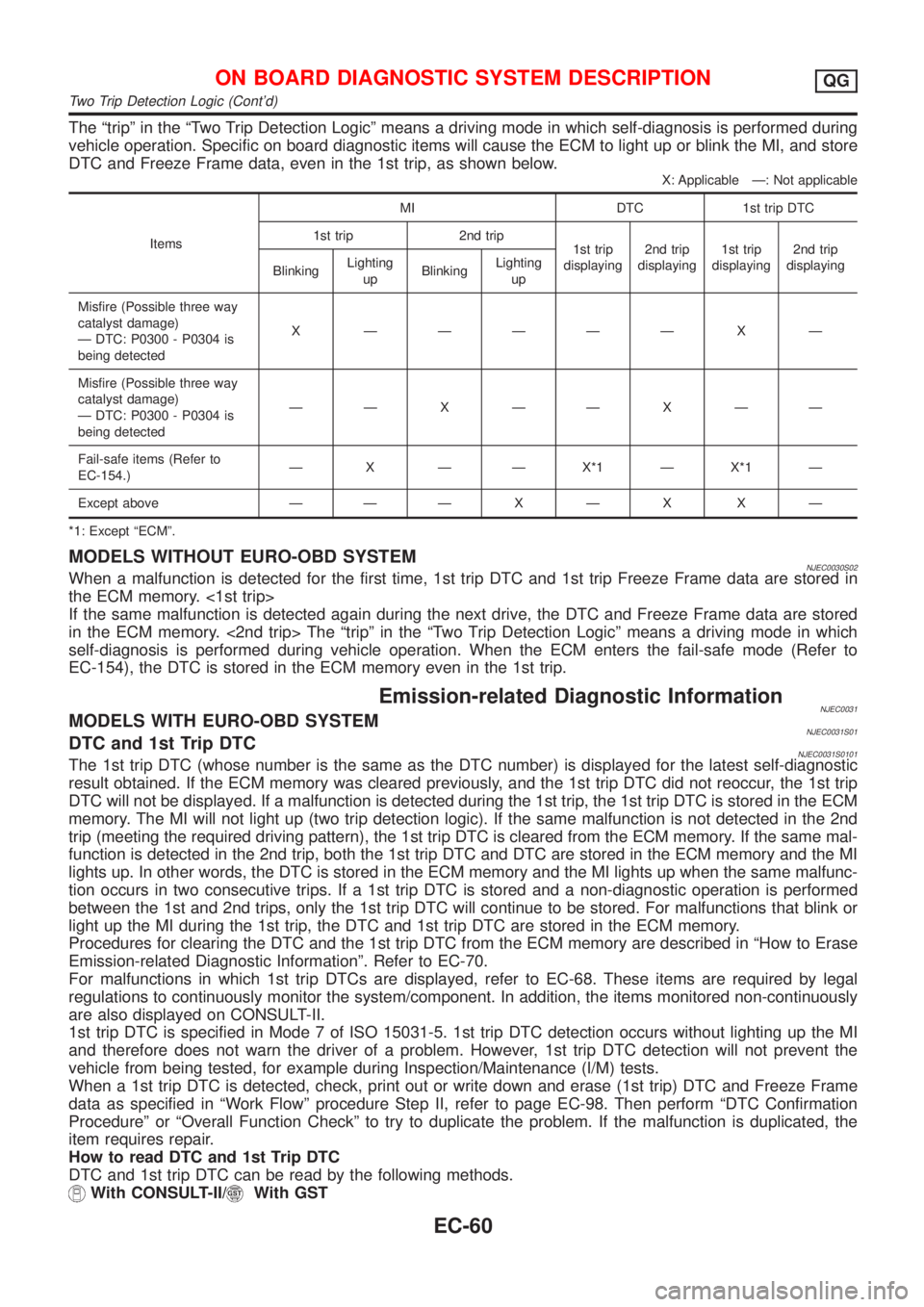 NISSAN ALMERA 2001 Service Manual The ªtripº in the ªTwo Trip Detection Logicº means a driving mode in which self-diagnosis is performed during
vehicle operation. Specific on board diagnostic items will cause the ECM to light up o NISSAN ALMERA 2001 Service Manual The ªtripº in the ªTwo Trip Detection Logicº means a driving mode in which self-diagnosis is performed during
vehicle operation. Specific on board diagnostic items will cause the ECM to light up o