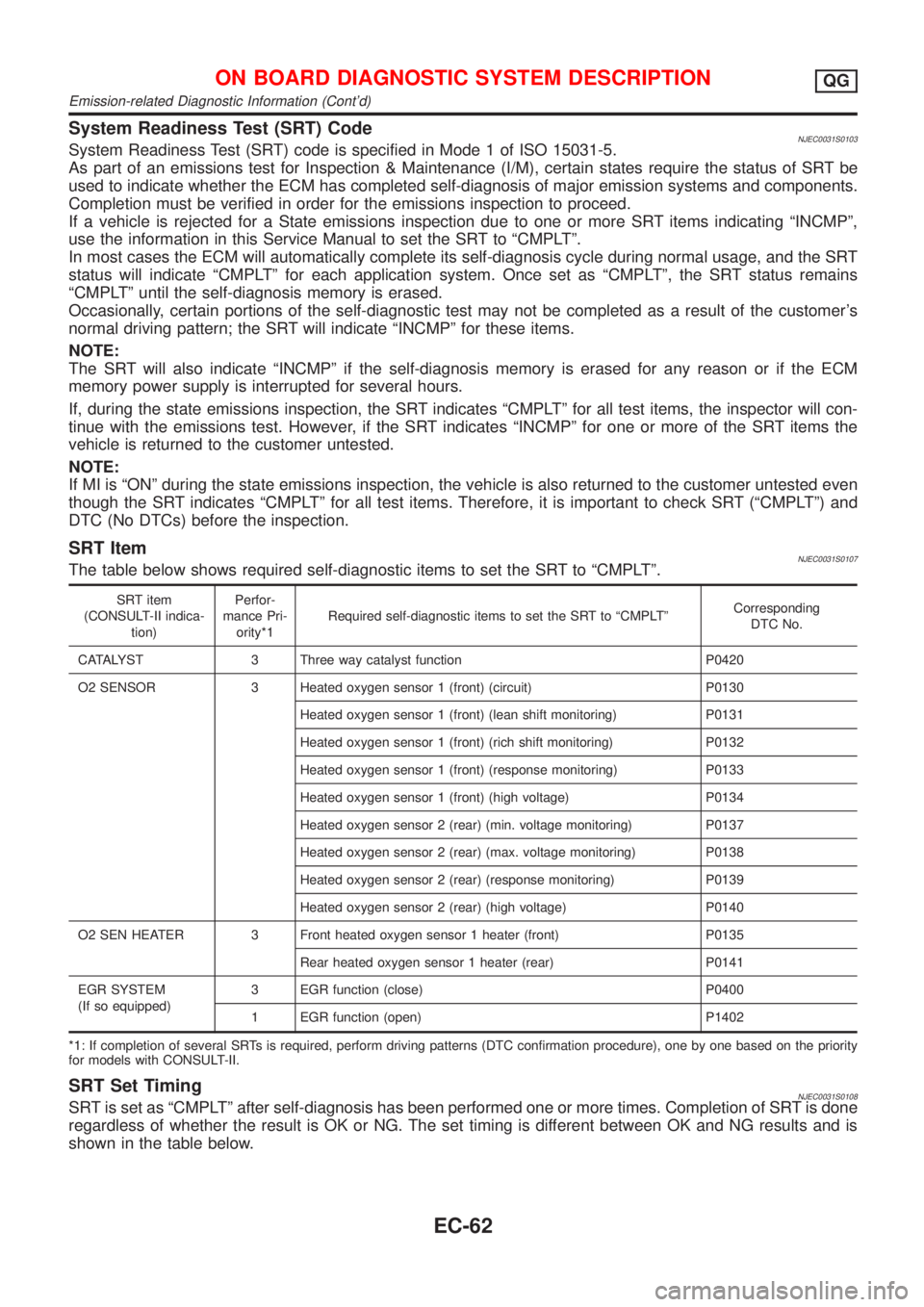 NISSAN ALMERA 2001 Service Manual System Readiness Test (SRT) CodeNJEC0031S0103System Readiness Test (SRT) code is specified in Mode 1 of ISO 15031-5.
As part of an emissions test for Inspection & Maintenance (I/M), certain states req NISSAN ALMERA 2001 Service Manual System Readiness Test (SRT) CodeNJEC0031S0103System Readiness Test (SRT) code is specified in Mode 1 of ISO 15031-5.
As part of an emissions test for Inspection & Maintenance (I/M), certain states req
