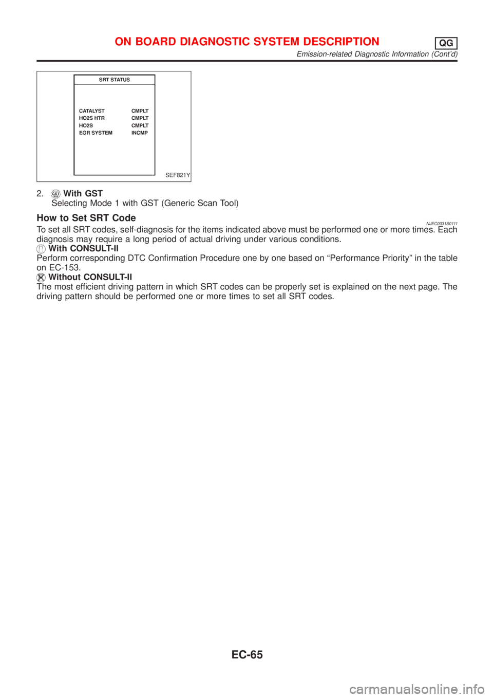 NISSAN ALMERA 2001 Service Manual SEF821Y
2.With GST
Selecting Mode 1 with GST (Generic Scan Tool)
How to Set SRT CodeNJEC0031S0111To set all SRT codes, self-diagnosis for the items indicated above must be performed one or more times. NISSAN ALMERA 2001 Service Manual SEF821Y
2.With GST
Selecting Mode 1 with GST (Generic Scan Tool)
How to Set SRT CodeNJEC0031S0111To set all SRT codes, self-diagnosis for the items indicated above must be performed one or more times.