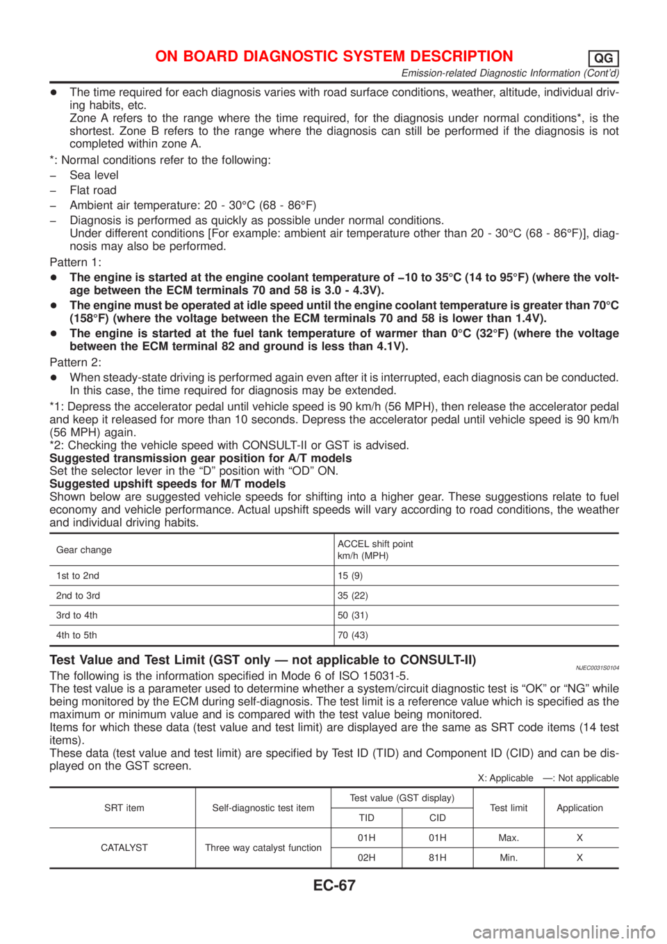 NISSAN ALMERA 2001 Service Manual +The time required for each diagnosis varies with road surface conditions, weather, altitude, individual driv-
ing habits, etc.
Zone A refers to the range where the time required, for the diagnosis un NISSAN ALMERA 2001 Service Manual +The time required for each diagnosis varies with road surface conditions, weather, altitude, individual driv-
ing habits, etc.
Zone A refers to the range where the time required, for the diagnosis un