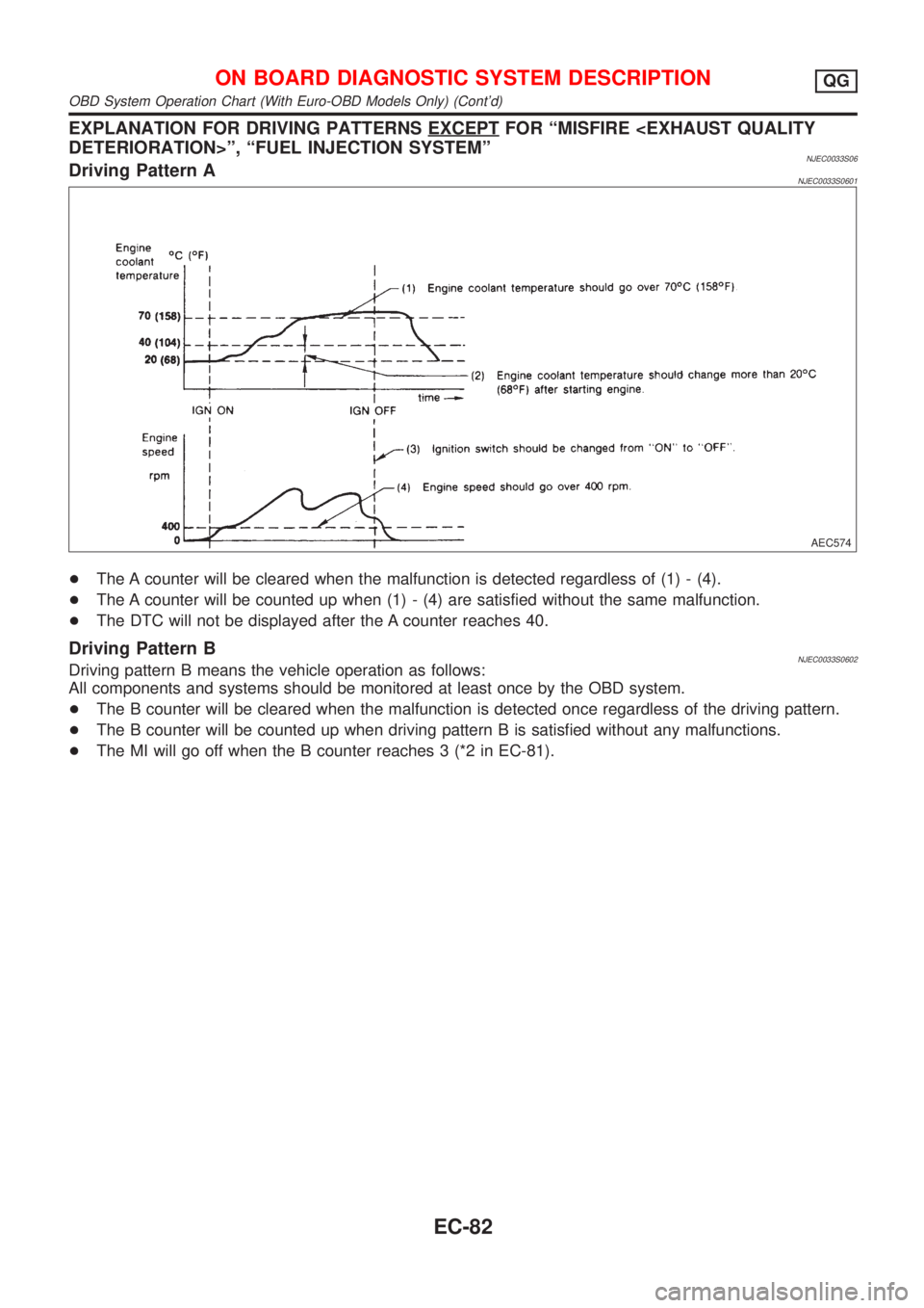 NISSAN ALMERA 2001 Service Manual EXPLANATION FOR DRIVING PATTERNS EXCEPTFOR ªMISFIRE <EXHAUST QUALITY
DETERIORATION>º, ªFUEL INJECTION SYSTEMº
NJEC0033S06Driving Pattern ANJEC0033S0601
AEC574
+The A counter will be cleared when t NISSAN ALMERA 2001 Service Manual EXPLANATION FOR DRIVING PATTERNS EXCEPTFOR ªMISFIRE <EXHAUST QUALITY
DETERIORATION>º, ªFUEL INJECTION SYSTEMº
NJEC0033S06Driving Pattern ANJEC0033S0601
AEC574
+The A counter will be cleared when t