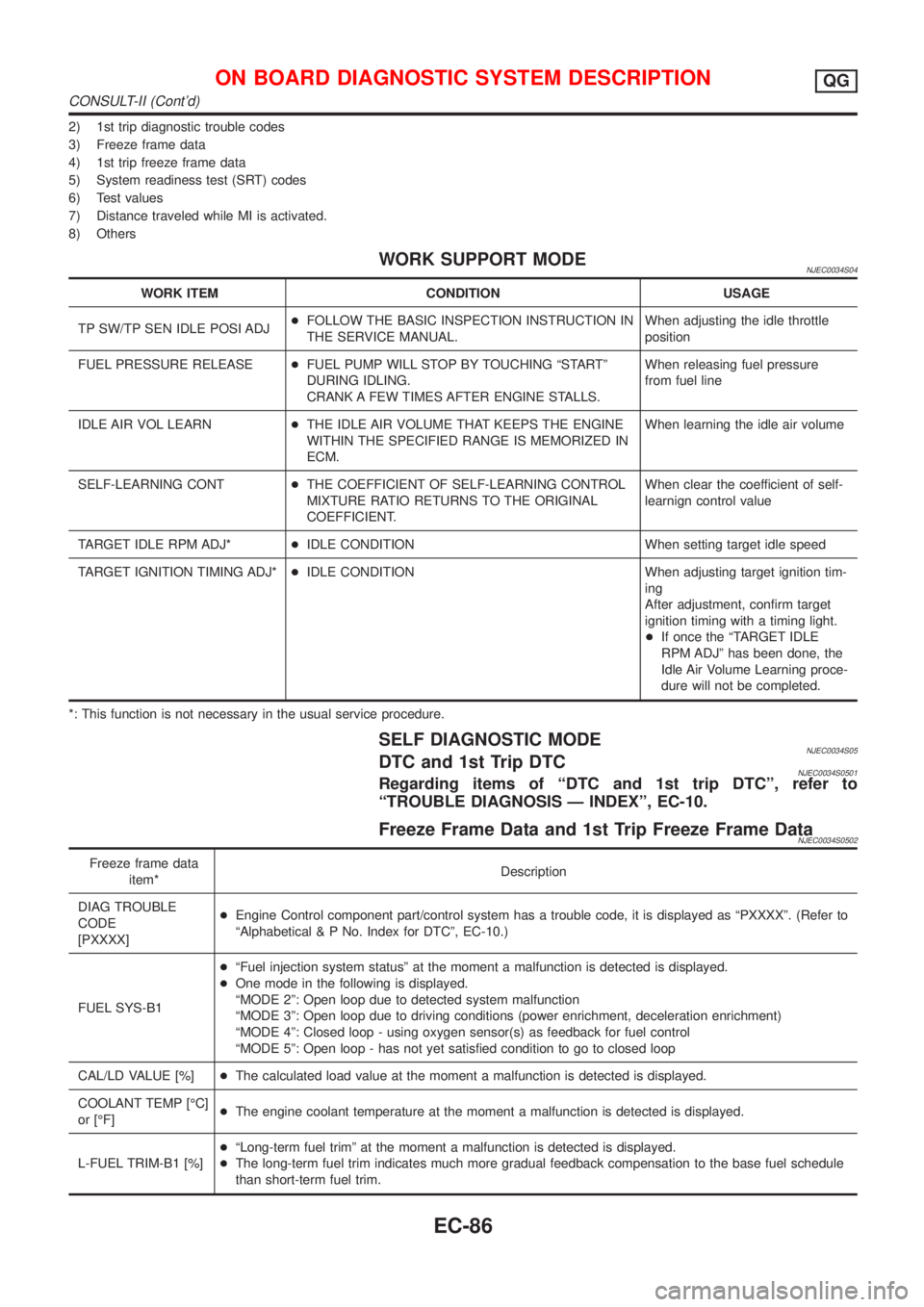 NISSAN ALMERA 2001 Service Manual 2) 1st trip diagnostic trouble codes
3) Freeze frame data
4) 1st trip freeze frame data
5) System readiness test (SRT) codes
6) Test values
7) Distance traveled while MI is activated.
8) Others
WORK S NISSAN ALMERA 2001 Service Manual 2) 1st trip diagnostic trouble codes
3) Freeze frame data
4) 1st trip freeze frame data
5) System readiness test (SRT) codes
6) Test values
7) Distance traveled while MI is activated.
8) Others
WORK S