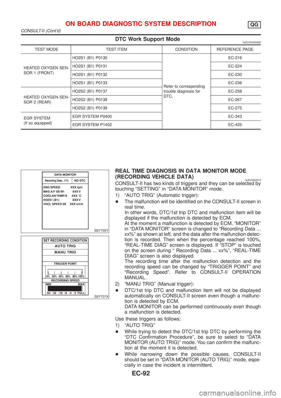 NISSAN ALMERA 2001 Service Manual DTC Work Support ModeNJEC0034S0802
TEST MODE TEST ITEM CONDITION REFERENCE PAGE
HEATED OXYGEN SEN-
SOR 1 (FRONT)HO2S1 (B1) P0130
Refer to corresponding
trouble diagnosis for
DTC.EC-216
HO2S1 (B1) P013 NISSAN ALMERA 2001 Service Manual DTC Work Support ModeNJEC0034S0802
TEST MODE TEST ITEM CONDITION REFERENCE PAGE
HEATED OXYGEN SEN-
SOR 1 (FRONT)HO2S1 (B1) P0130
Refer to corresponding
trouble diagnosis for
DTC.EC-216
HO2S1 (B1) P013
