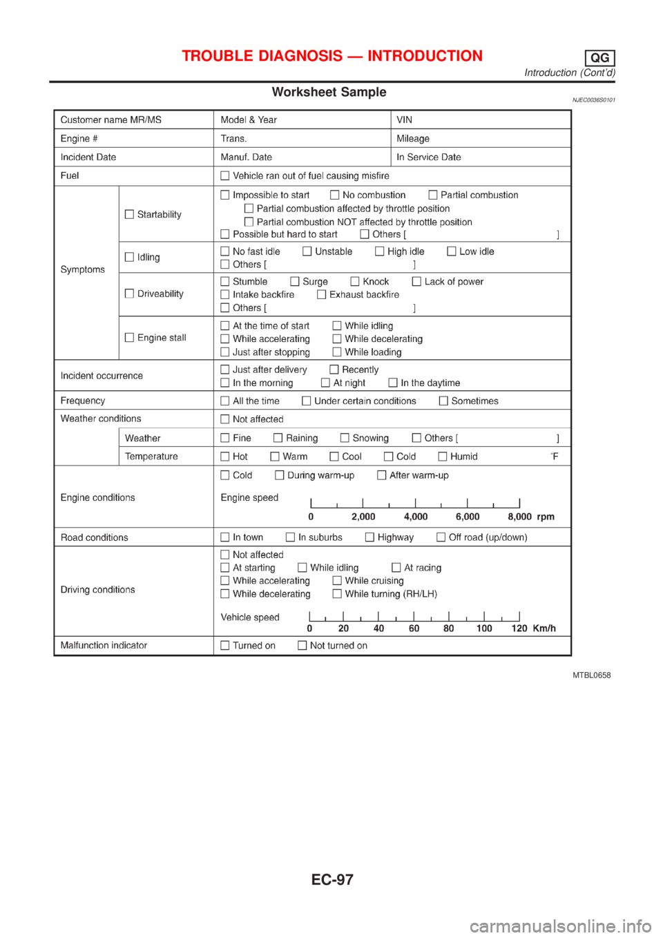 NISSAN ALMERA 2001 Service Manual Worksheet SampleNJEC0036S0101
MTBL0658
TROUBLE DIAGNOSIS Ð INTRODUCTIONQG
Introduction (Contd)
EC-97 NISSAN ALMERA 2001 Service Manual Worksheet SampleNJEC0036S0101
MTBL0658
TROUBLE DIAGNOSIS Ð INTRODUCTIONQG
Introduction (Contd)
EC-97
