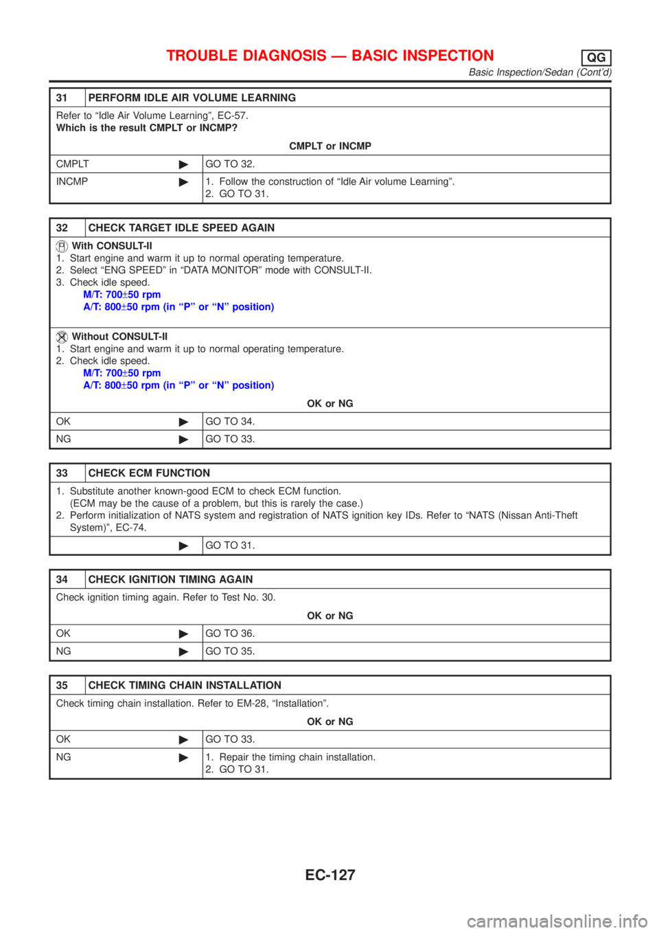 NISSAN ALMERA 2001 Service Manual 31 PERFORM IDLE AIR VOLUME LEARNING
Refer to ªIdle Air Volume Learningº, EC-57.
Which is the result CMPLT or INCMP?
CMPLT or INCMP
CMPLT©GO TO 32.
INCMP©1. Follow the construction of ªIdle Air vo NISSAN ALMERA 2001 Service Manual 31 PERFORM IDLE AIR VOLUME LEARNING
Refer to ªIdle Air Volume Learningº, EC-57.
Which is the result CMPLT or INCMP?
CMPLT or INCMP
CMPLT©GO TO 32.
INCMP©1. Follow the construction of ªIdle Air vo