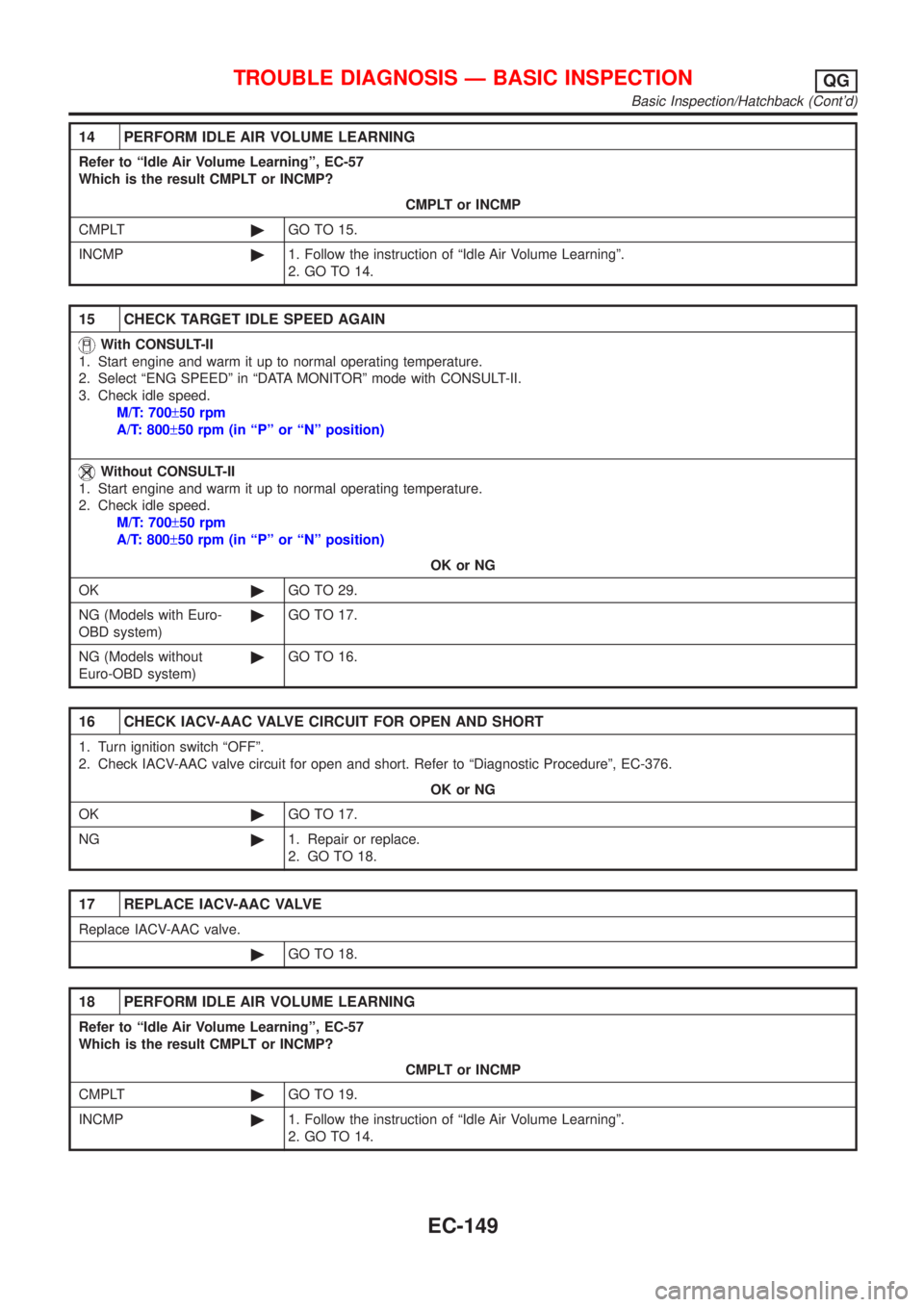 NISSAN ALMERA 2001 Service Manual 14 PERFORM IDLE AIR VOLUME LEARNING
Refer to ªIdle Air Volume Learningº, EC-57
Which is the result CMPLT or INCMP?
CMPLT or INCMP
CMPLT©GO TO 15.
INCMP©1. Follow the instruction of ªIdle Air Volu NISSAN ALMERA 2001 Service Manual 14 PERFORM IDLE AIR VOLUME LEARNING
Refer to ªIdle Air Volume Learningº, EC-57
Which is the result CMPLT or INCMP?
CMPLT or INCMP
CMPLT©GO TO 15.
INCMP©1. Follow the instruction of ªIdle Air Volu