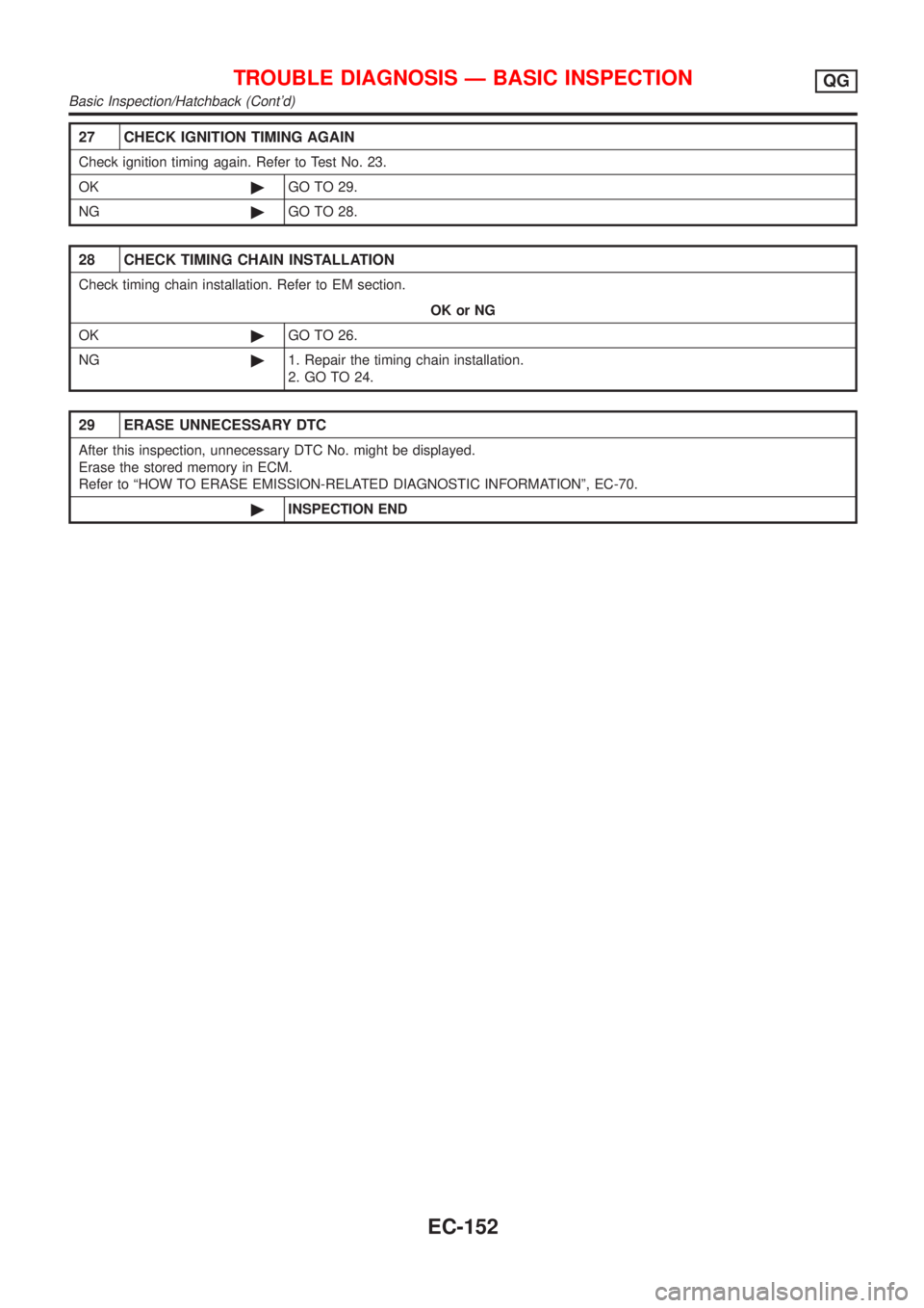 NISSAN ALMERA 2001 Service Manual 27 CHECK IGNITION TIMING AGAIN
Check ignition timing again. Refer to Test No. 23.
OK©GO TO 29.
NG©GO TO 28.
28 CHECK TIMING CHAIN INSTALLATION
Check timing chain installation. Refer to EM section.
O NISSAN ALMERA 2001 Service Manual 27 CHECK IGNITION TIMING AGAIN
Check ignition timing again. Refer to Test No. 23.
OK©GO TO 29.
NG©GO TO 28.
28 CHECK TIMING CHAIN INSTALLATION
Check timing chain installation. Refer to EM section.
O