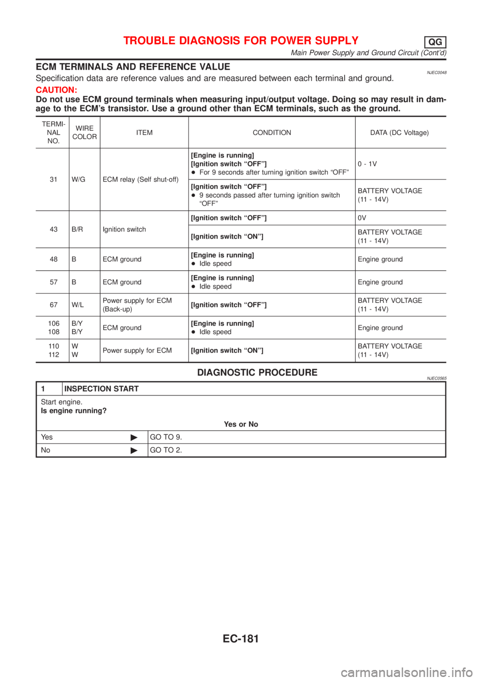 NISSAN ALMERA 2001  Service Manual ECM TERMINALS AND REFERENCE VALUENJEC0048Specification data are reference values and are measured between each terminal and ground.
CAUTION:
Do not use ECM ground terminals when measuring input/output