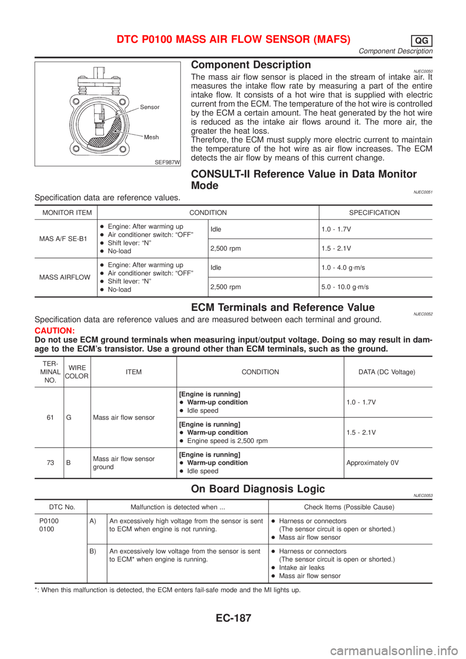 NISSAN ALMERA 2001 Service Manual SEF987W
Component DescriptionNJEC0050The mass air flow sensor is placed in the stream of intake air. It
measures the intake flow rate by measuring a part of the entire
intake flow. It consists of a ho NISSAN ALMERA 2001 Service Manual SEF987W
Component DescriptionNJEC0050The mass air flow sensor is placed in the stream of intake air. It
measures the intake flow rate by measuring a part of the entire
intake flow. It consists of a ho