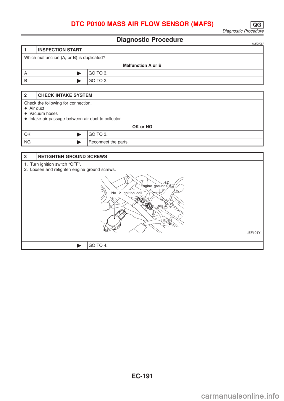 NISSAN ALMERA 2001 Service Manual Diagnostic ProcedureNJEC0057
1 INSPECTION START
Which malfunction (A, or B) is duplicated?
Malfunction A or B
A©GO TO 3.
B©GO TO 2.
2 CHECK INTAKE SYSTEM
Check the following for connection.
+Air duc NISSAN ALMERA 2001 Service Manual Diagnostic ProcedureNJEC0057
1 INSPECTION START
Which malfunction (A, or B) is duplicated?
Malfunction A or B
A©GO TO 3.
B©GO TO 2.
2 CHECK INTAKE SYSTEM
Check the following for connection.
+Air duc