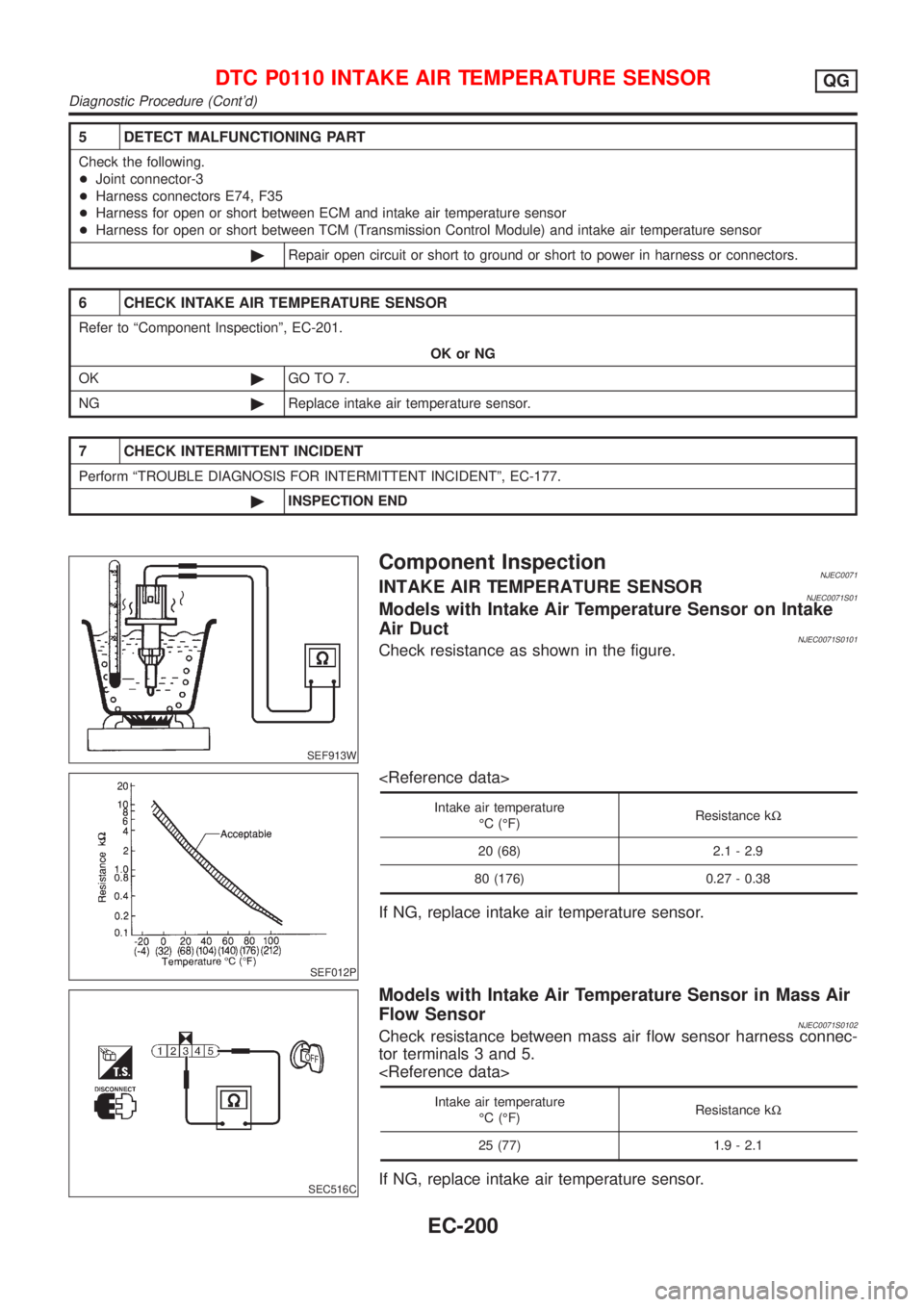 NISSAN ALMERA 2001 Service Manual 5 DETECT MALFUNCTIONING PART
Check the following.
+Joint connector-3
+Harness connectors E74, F35
+Harness for open or short between ECM and intake air temperature sensor
+Harness for open or short be NISSAN ALMERA 2001 Service Manual 5 DETECT MALFUNCTIONING PART
Check the following.
+Joint connector-3
+Harness connectors E74, F35
+Harness for open or short between ECM and intake air temperature sensor
+Harness for open or short be