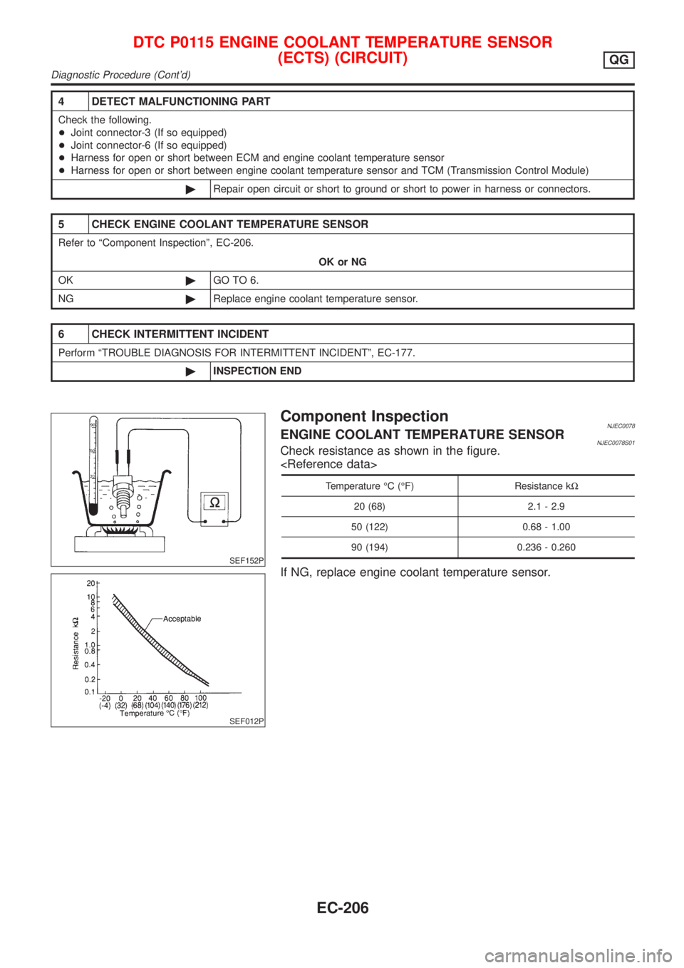 NISSAN ALMERA 2001 Service Manual 4 DETECT MALFUNCTIONING PART
Check the following.
+Joint connector-3 (If so equipped)
+Joint connector-6 (If so equipped)
+Harness for open or short between ECM and engine coolant temperature sensor
+ NISSAN ALMERA 2001 Service Manual 4 DETECT MALFUNCTIONING PART
Check the following.
+Joint connector-3 (If so equipped)
+Joint connector-6 (If so equipped)
+Harness for open or short between ECM and engine coolant temperature sensor
+