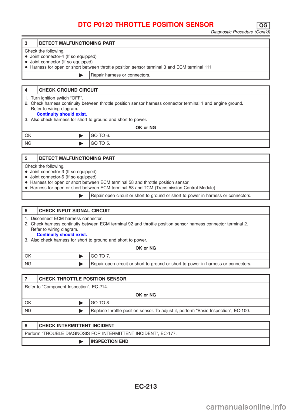 NISSAN ALMERA 2001 Service Manual 3 DETECT MALFUNCTIONING PART
Check the following.
+Joint connector-4 (If so equipped)
+Joint connector (If so equipped)
+Harness for open or short between throttle position sensor terminal 3 and ECM t NISSAN ALMERA 2001 Service Manual 3 DETECT MALFUNCTIONING PART
Check the following.
+Joint connector-4 (If so equipped)
+Joint connector (If so equipped)
+Harness for open or short between throttle position sensor terminal 3 and ECM t