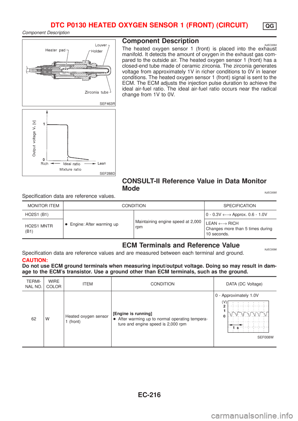 NISSAN ALMERA 2001 Service Manual SEF463R
SEF288D
Component DescriptionNJEC0094The heated oxygen sensor 1 (front) is placed into the exhaust
manifold. It detects the amount of oxygen in the exhaust gas com-
pared to the outside air. T NISSAN ALMERA 2001 Service Manual SEF463R
SEF288D
Component DescriptionNJEC0094The heated oxygen sensor 1 (front) is placed into the exhaust
manifold. It detects the amount of oxygen in the exhaust gas com-
pared to the outside air. T